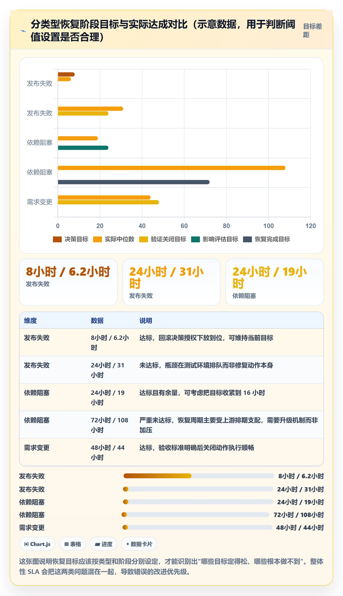 任务执行恢复全流程:研发团队数据分析与一文讲清
