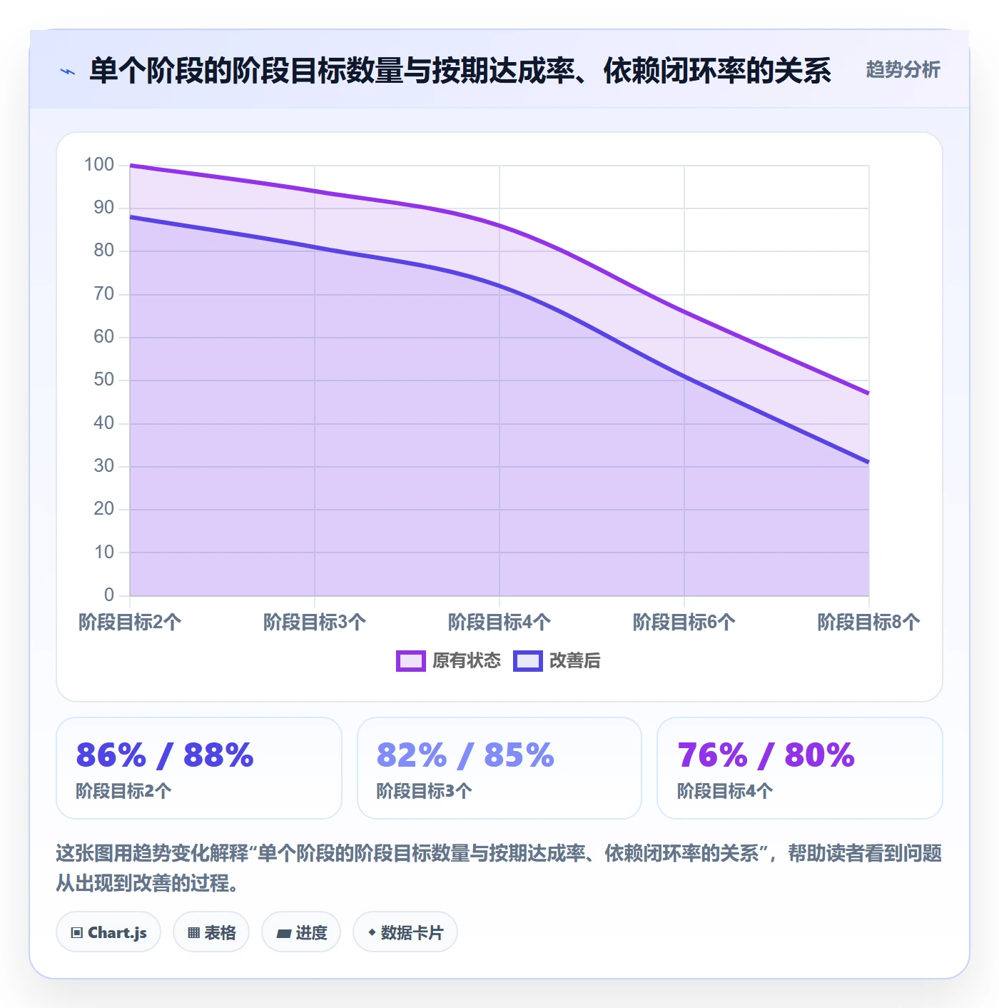 阶段目标实操方法:跨部门团队提升项目目标效率的协同管理方法与模板
