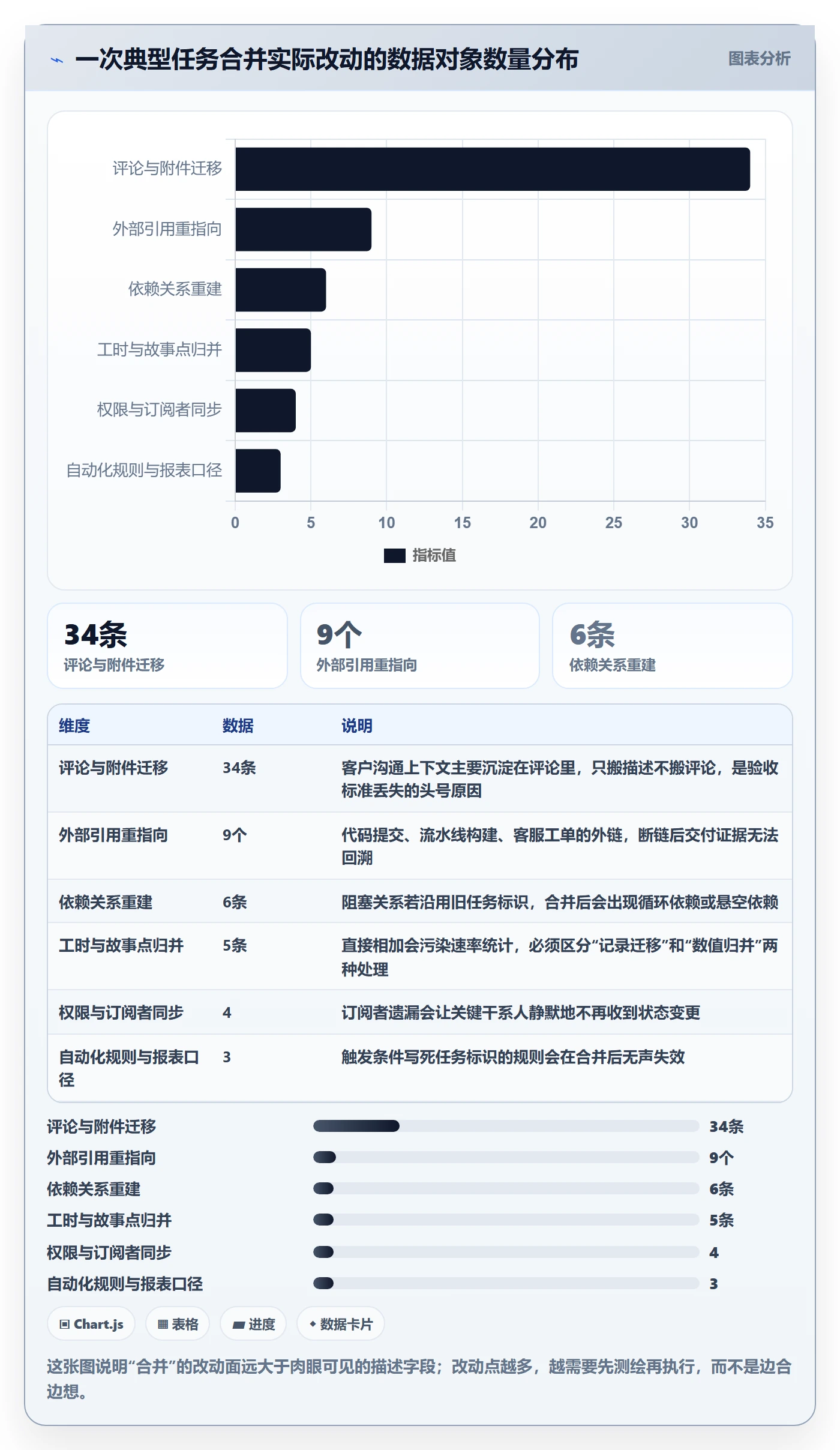 任务管理任务合并全流程：产品经理风险控制与一文讲清