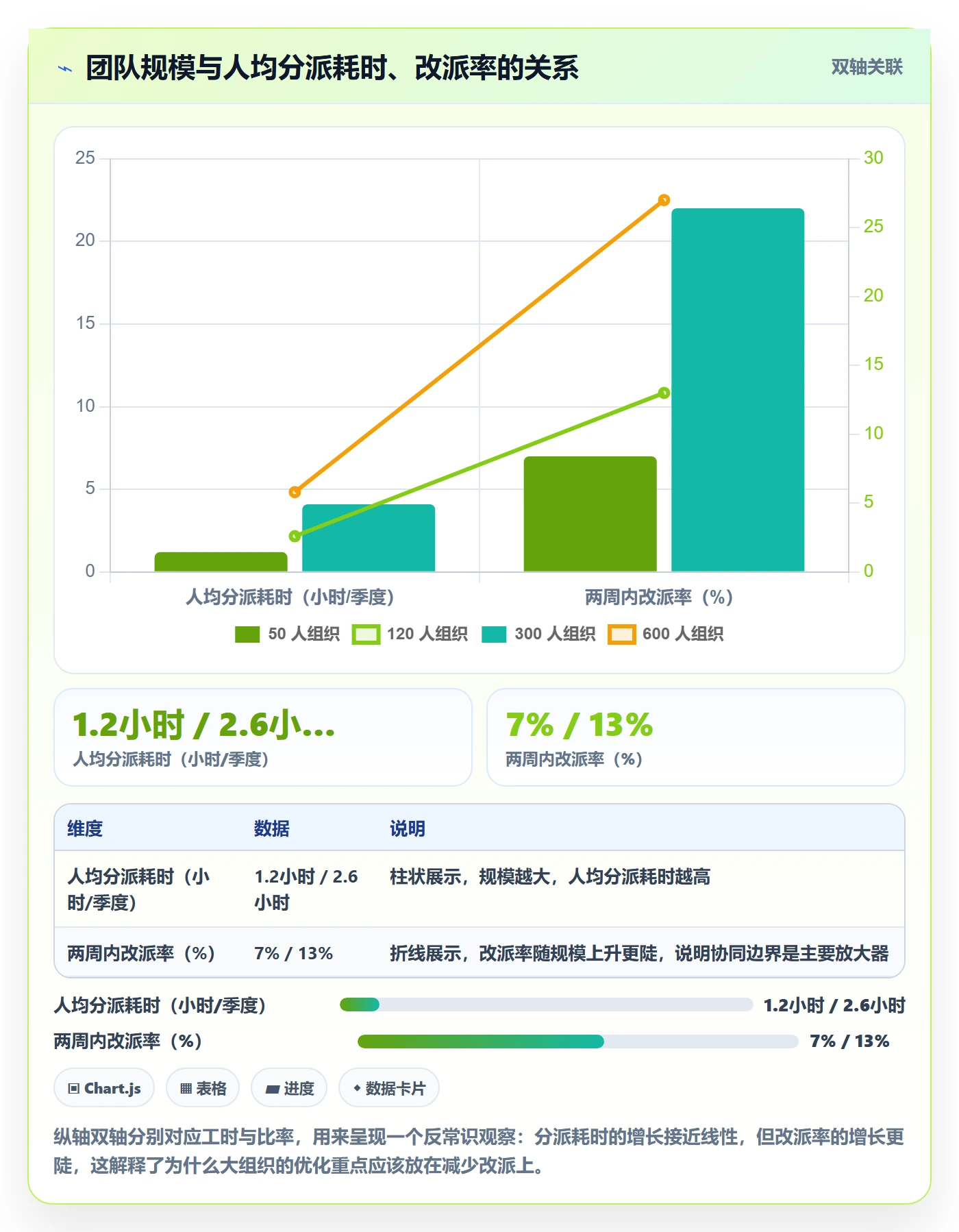 批量分配实操方法：企业管理者提升任务分派效率的协同管理方法与模板