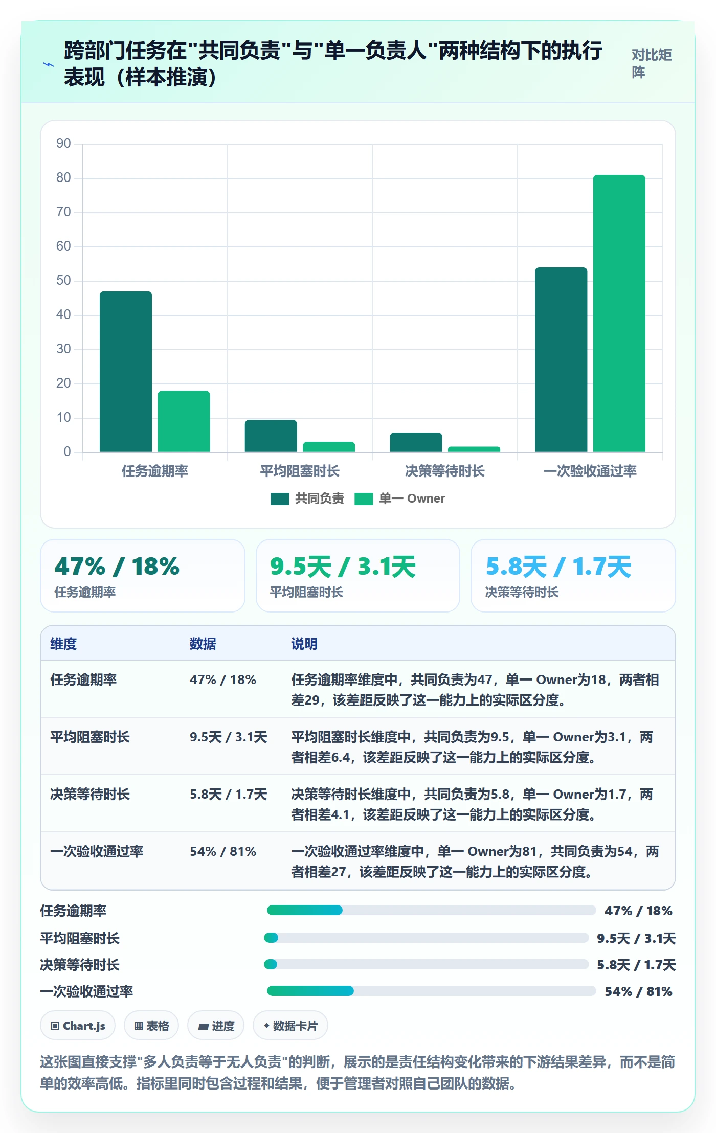 完成实操方法:企业管理者提升任务执行效率的最佳实践方法与模板