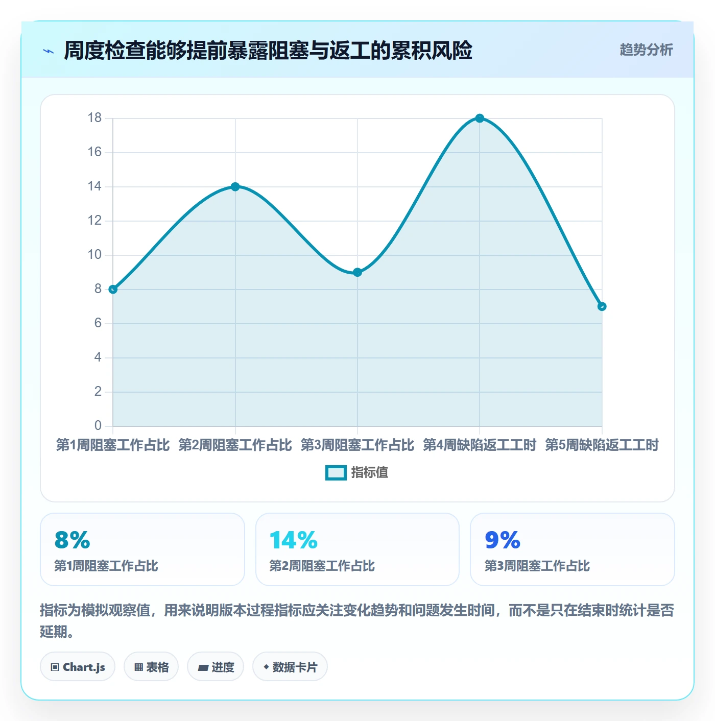 版本规划实操方法:企业管理者提升需求排期效率的效率提升方法与模板