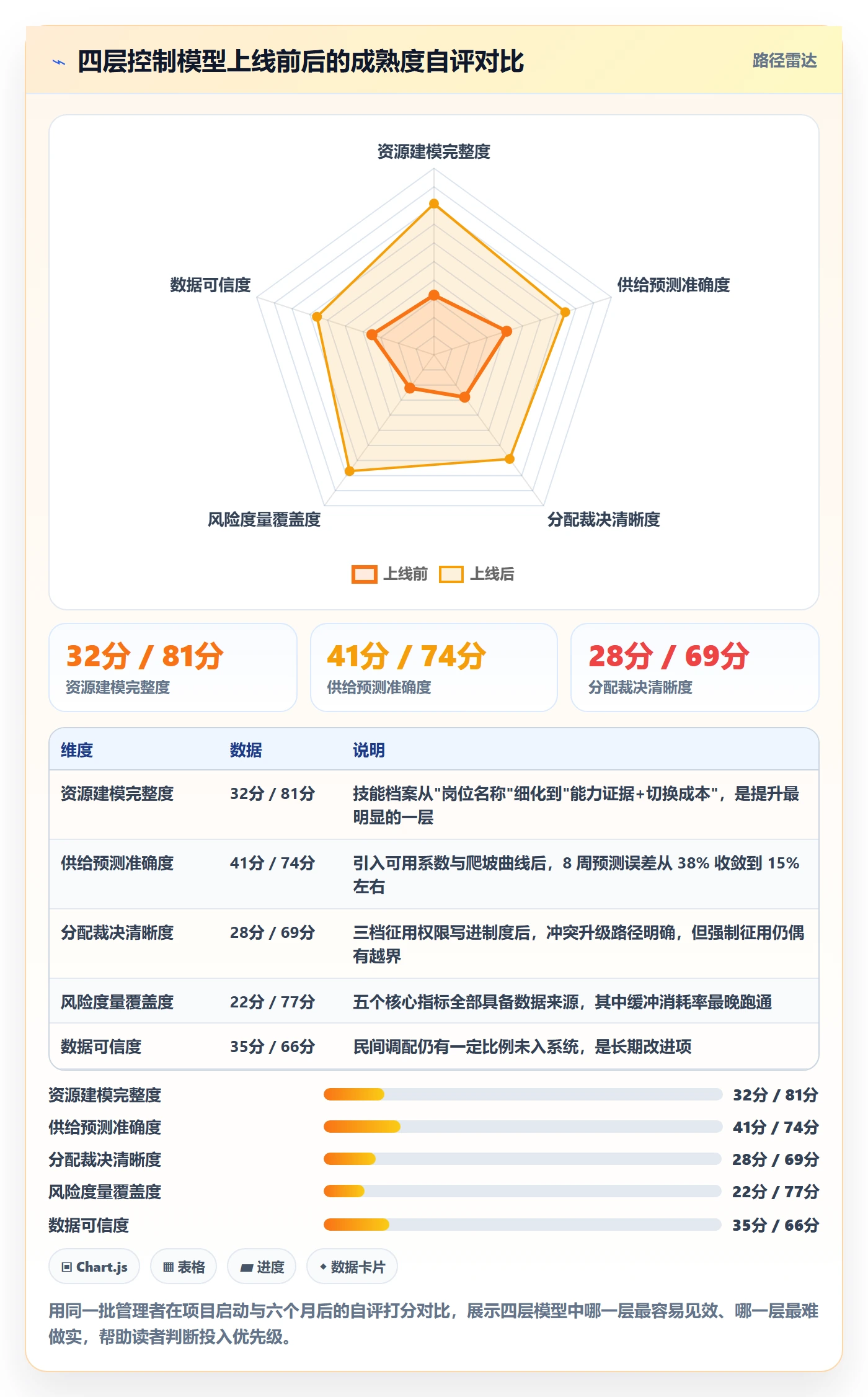 资源管理资源池全流程：跨部门团队风险控制与一文讲清