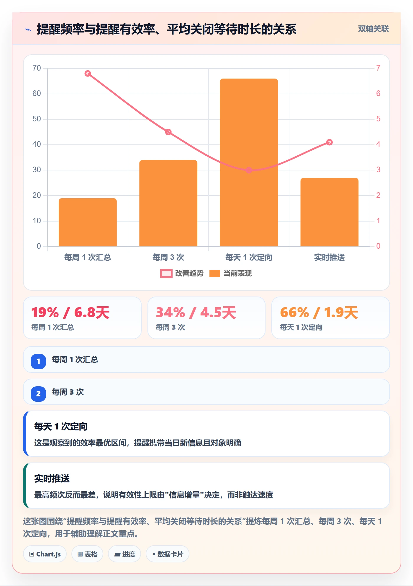 任务提醒超期提醒全流程:PMO效率提升与一文讲清