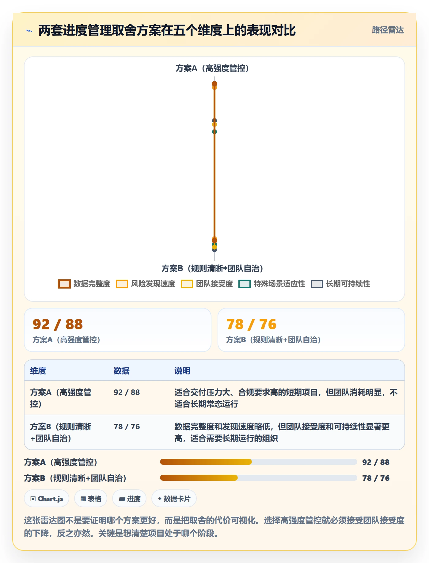 任务进度落地方案:项目经理开展进度管理的风险控制案例解析