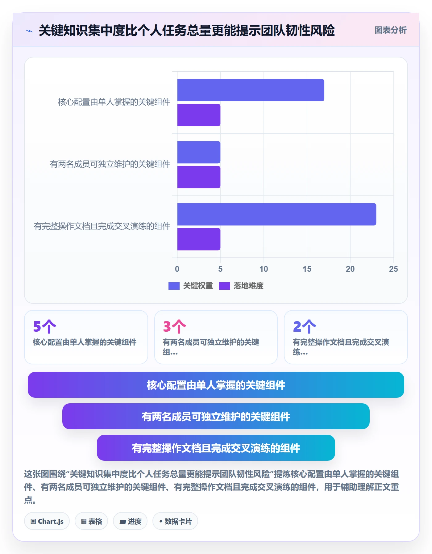 进度跟踪跟踪教程:项目成员数据分析,避坑指南