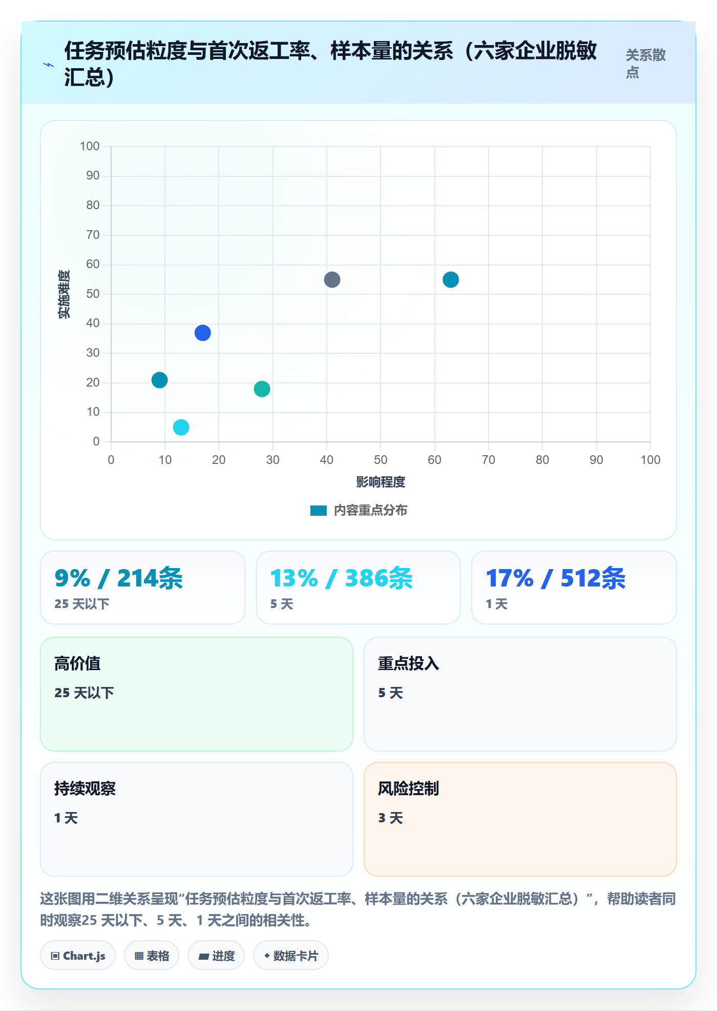 指派管理指南:PMO如何做好任务分派,协同管理全流程