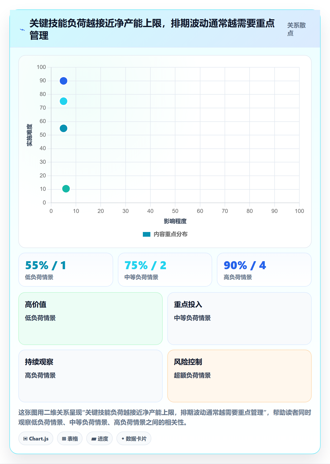 资源评估最佳实践:项目负责人需求排期最佳实践,常见问题