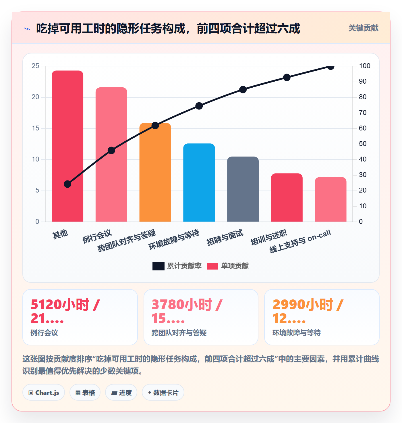 可用工时管理指南:产品经理如何做好人力资源计划,最佳实践全流程