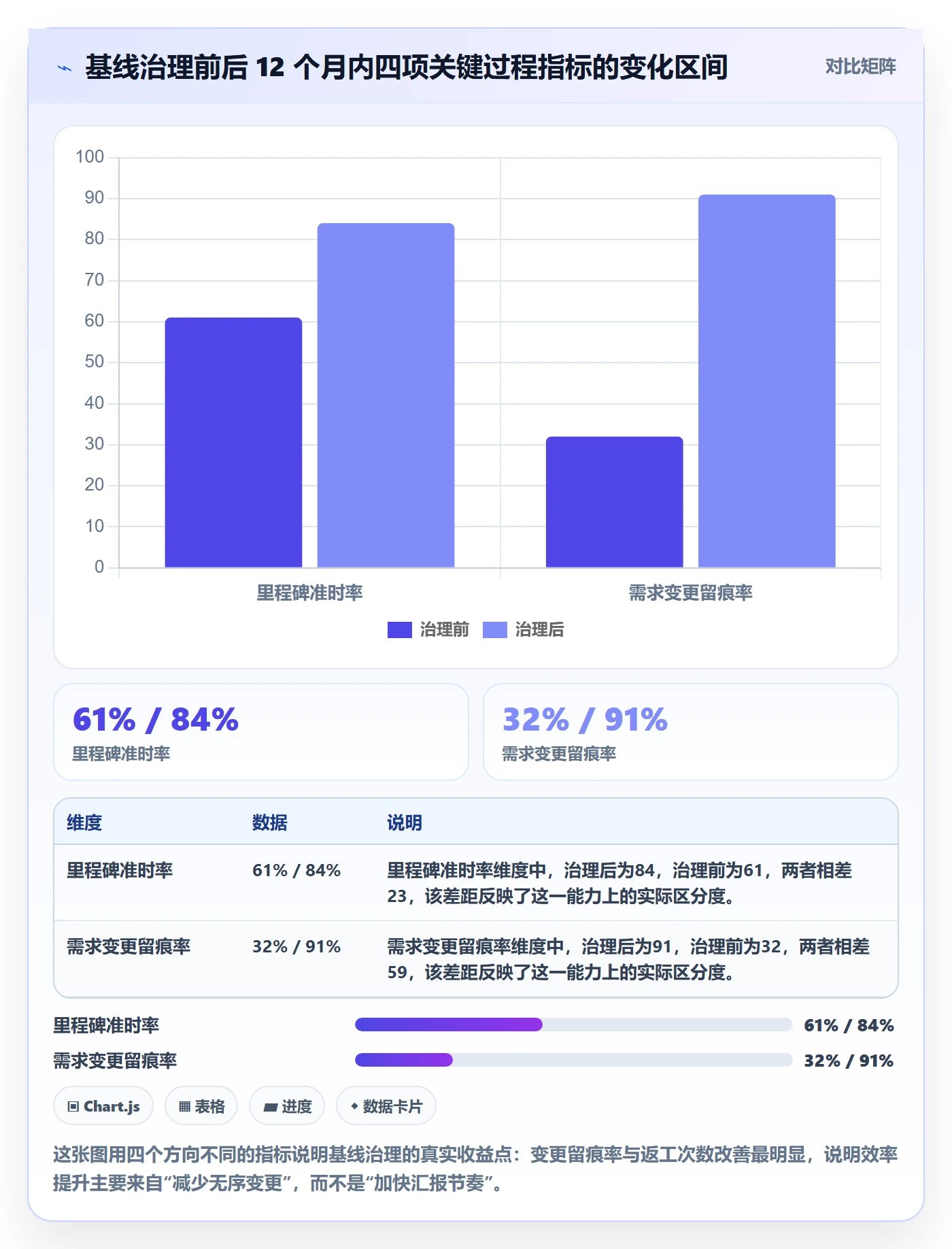计划基线管理指南：PMO如何做好项目规划，效率提升全流程