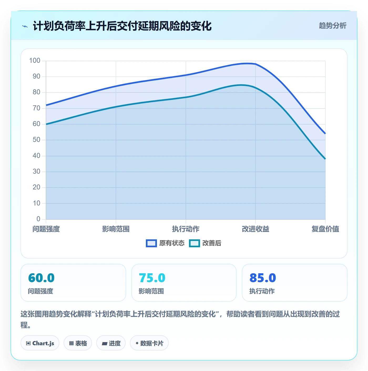工作量管理指南:管理层如何做好人力资源计划,流程优化全流程