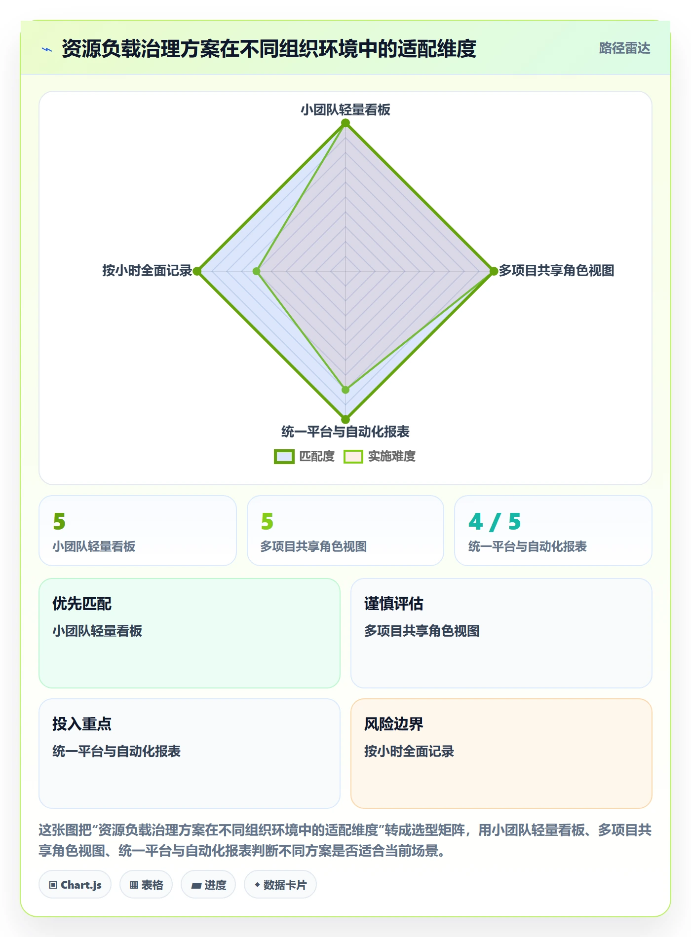 超负荷怎么做?研发团队流程优化:资源负载从0到1