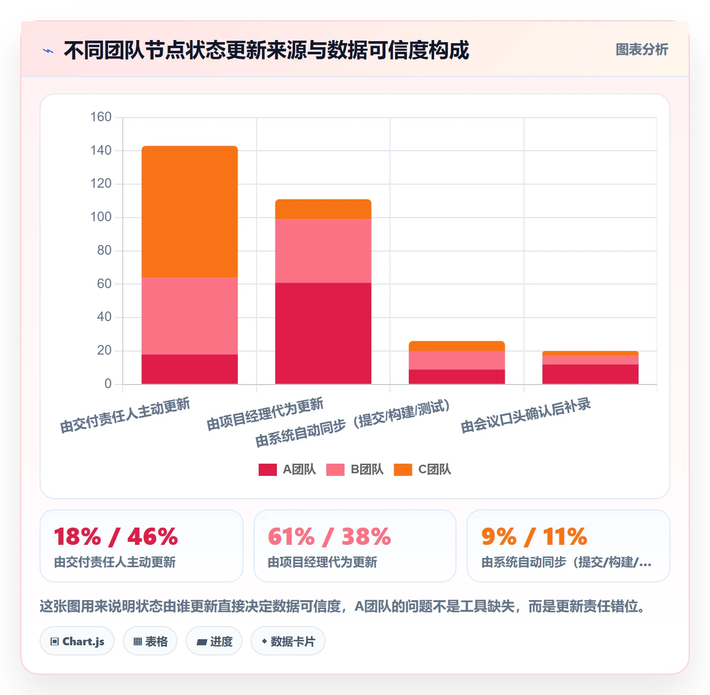 节点状态怎么做?研发团队效率提升:里程碑从0到1