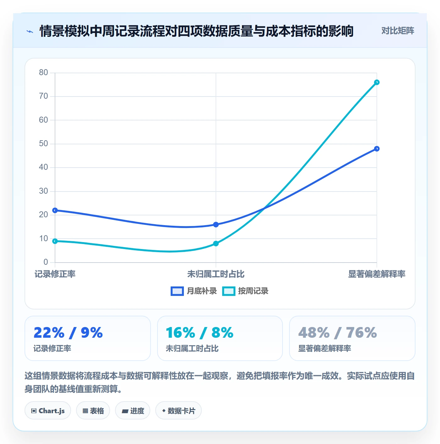 工时管理如何做好实际工时？管理层制度设计与操作步骤