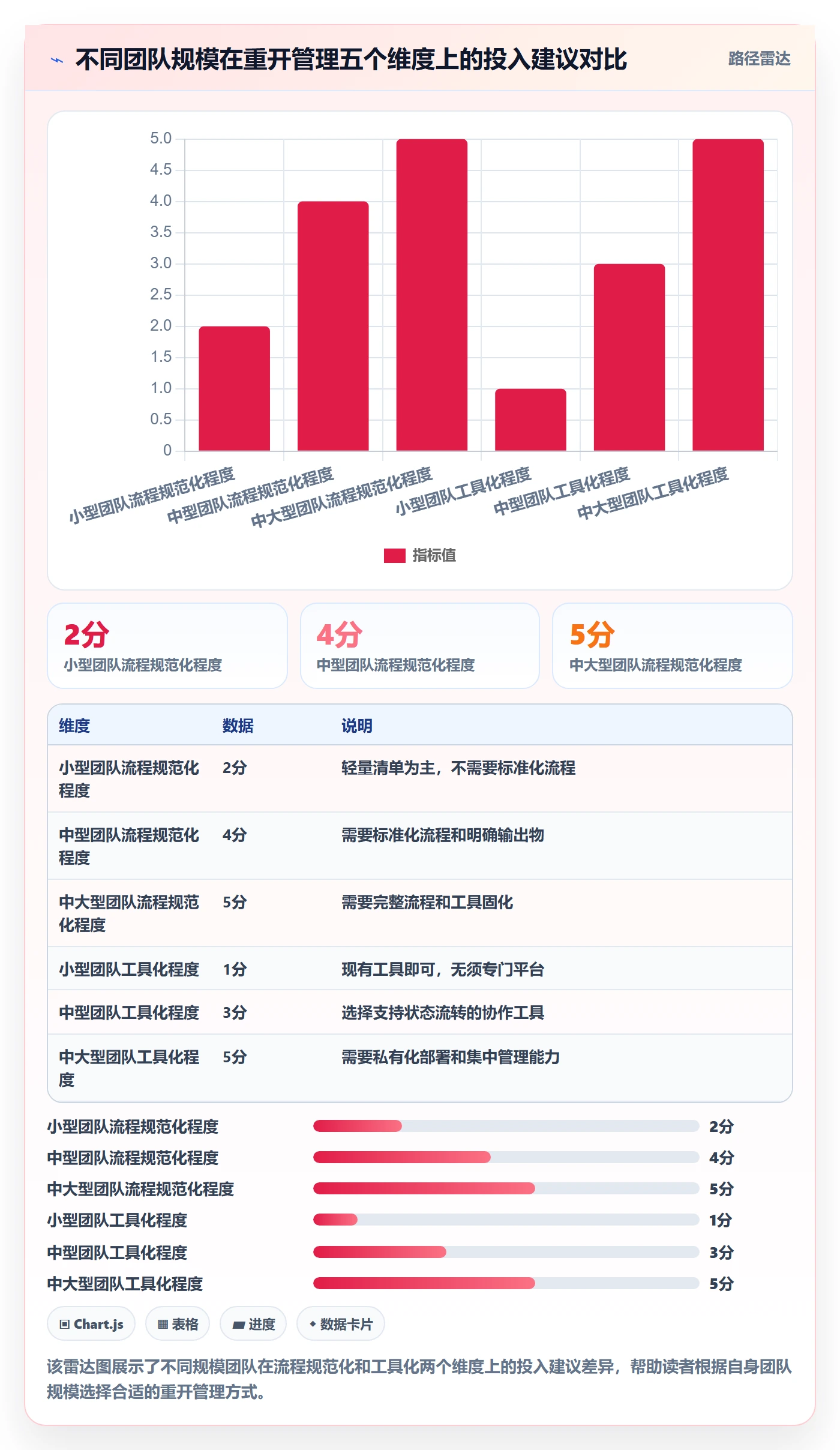 任务执行如何做好重开?项目成员效率提升与操作步骤