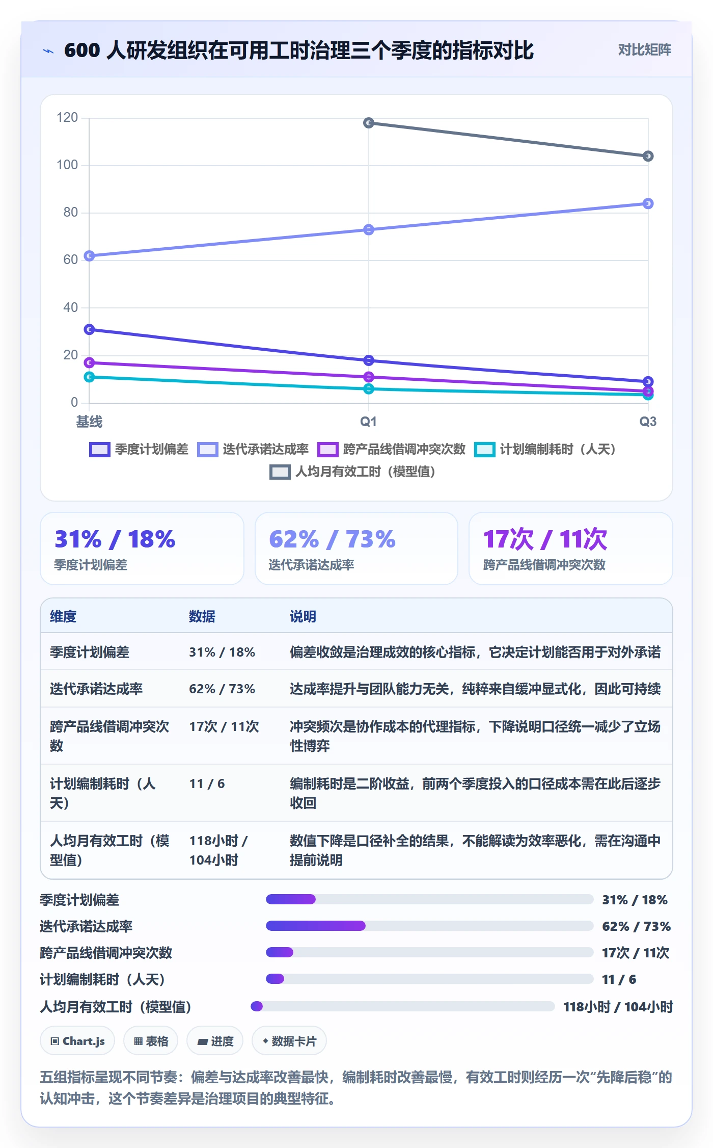 可用工时实操方法:管理层提升人力资源计划效率的效率提升方法与模板