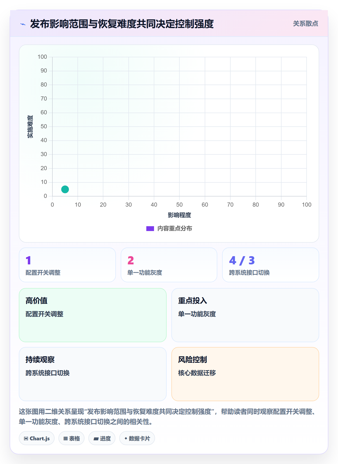 上线计划流程与规范:跨部门团队发布管理流程优化关键指标