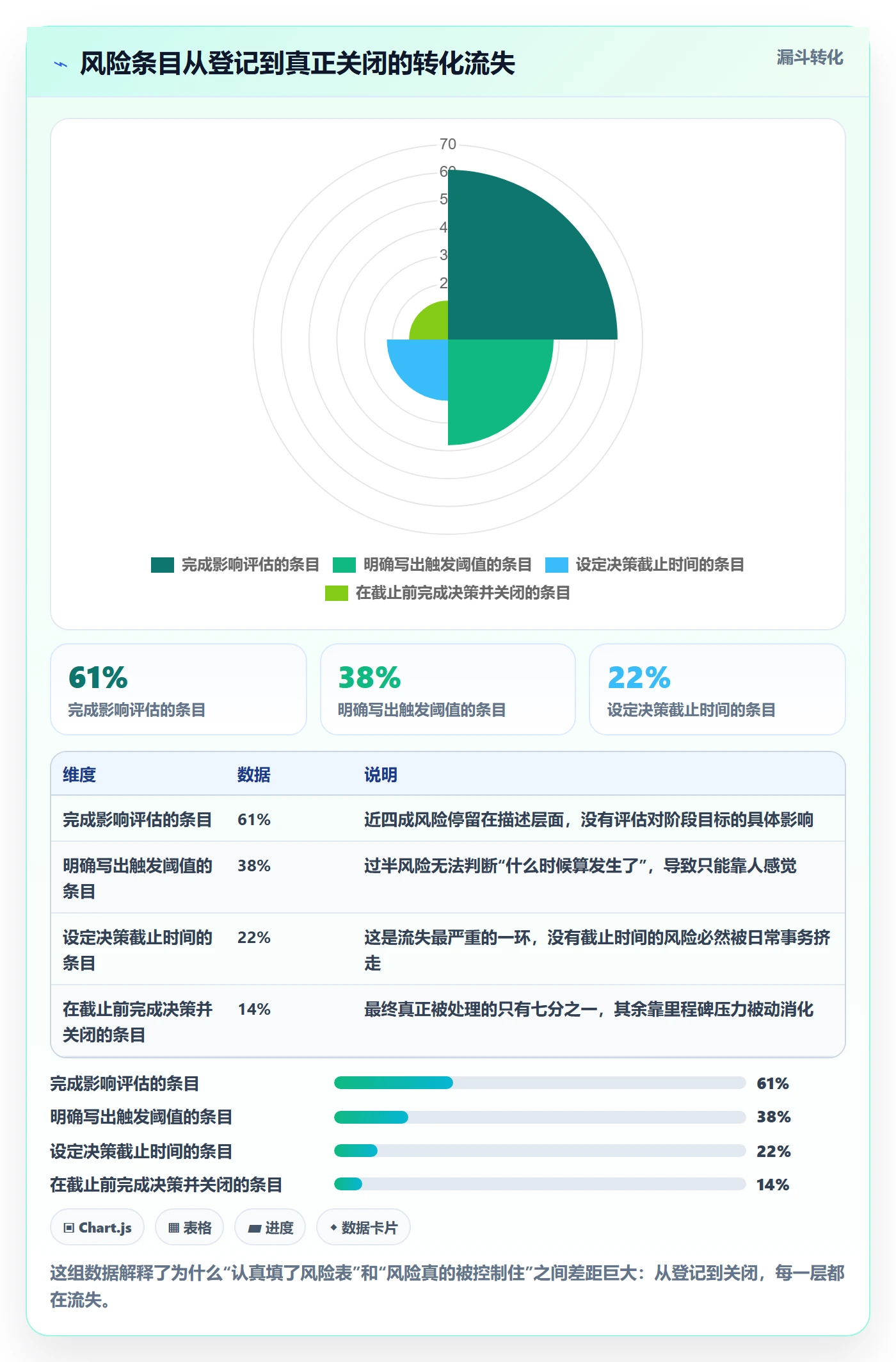 阶段目标落地方案:跨部门团队开展项目目标的风险控制案例解析