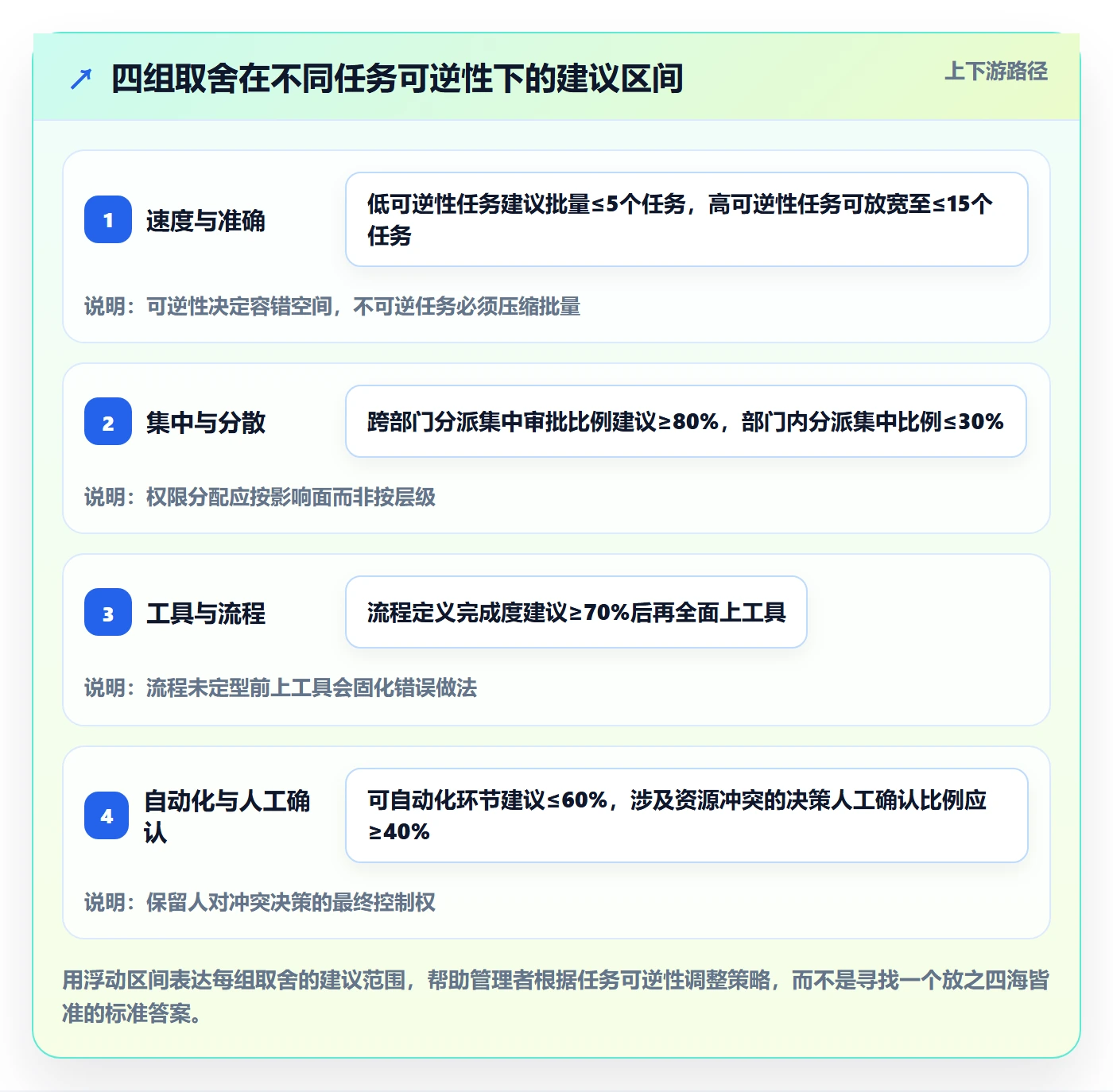 任务分派如何做好批量分配?企业管理者风险控制与操作步骤