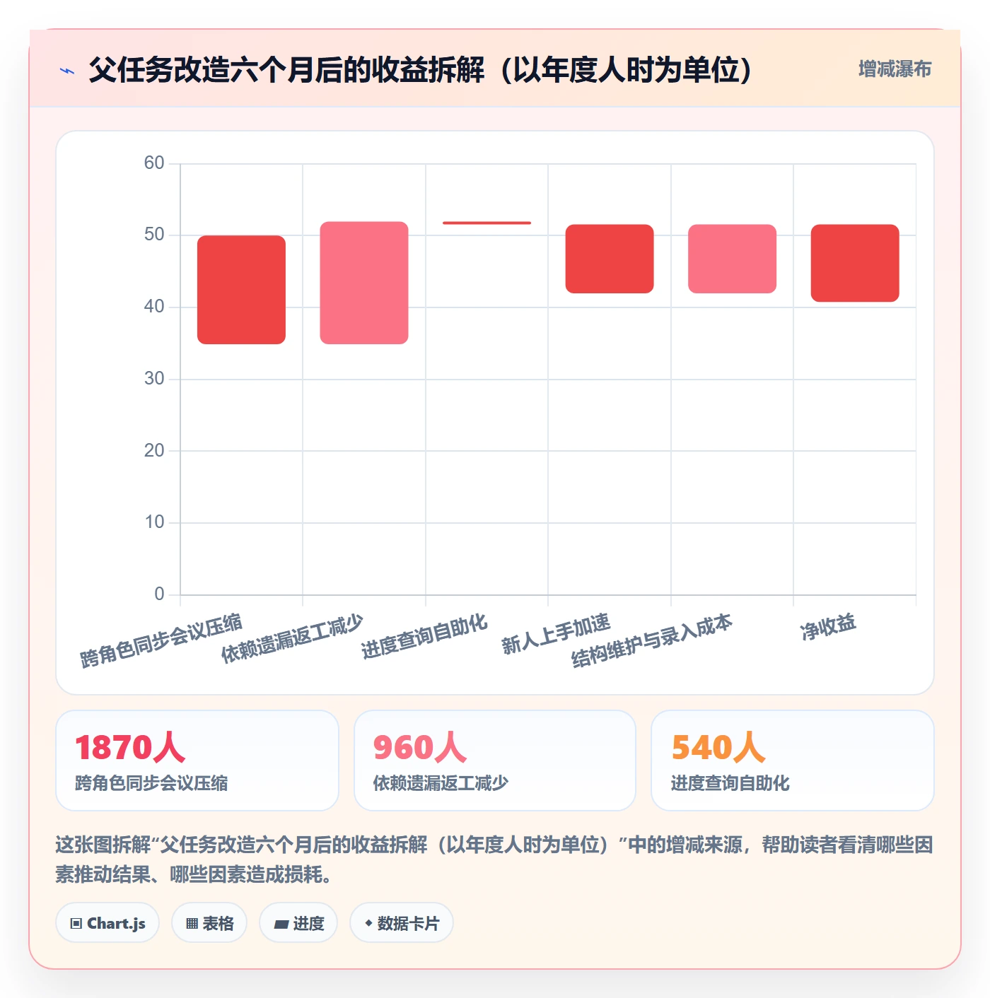 任务管理父任务全流程:项目成员实操方法与一文讲清