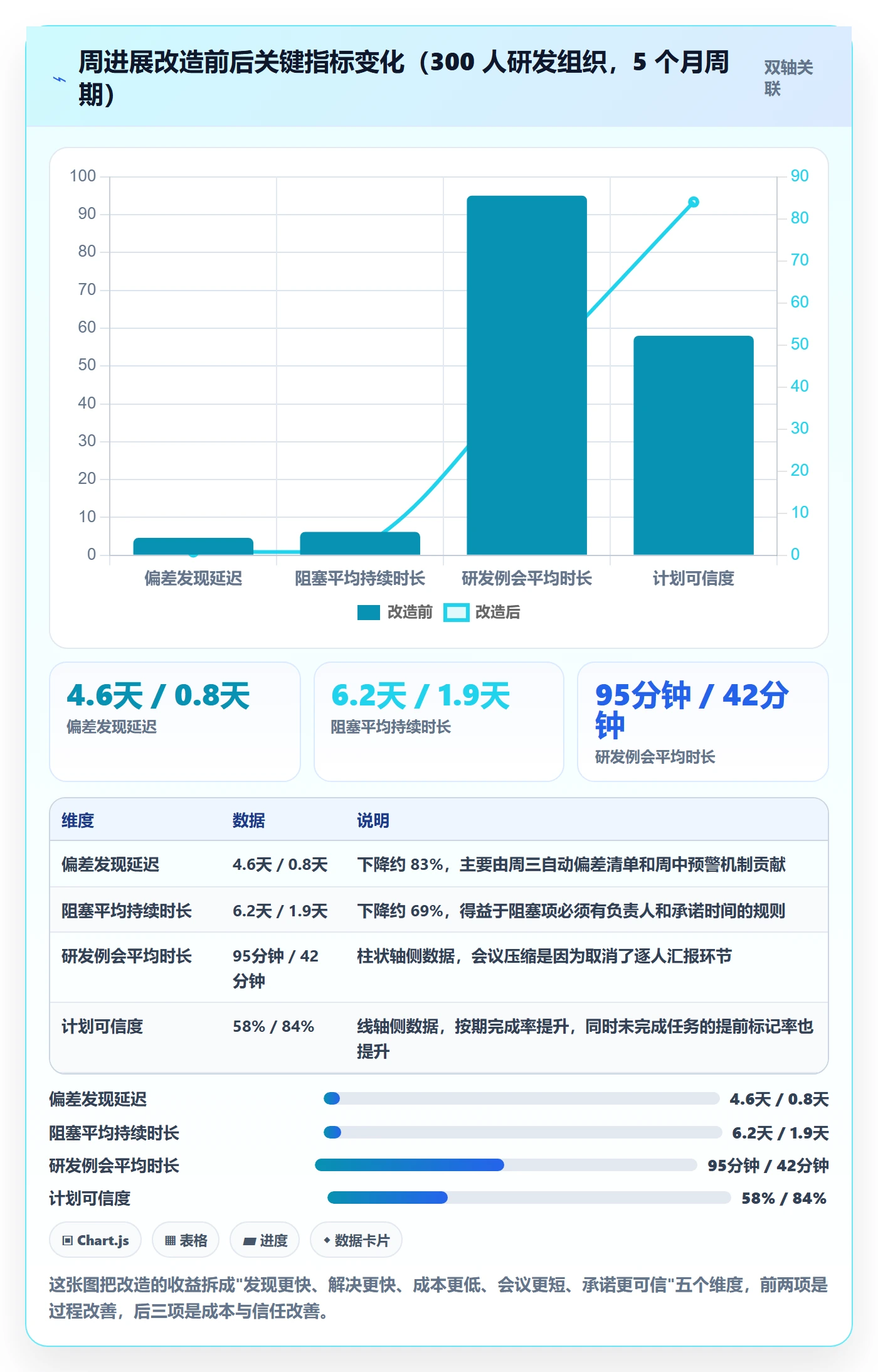 周进展管理指南:研发团队如何做好进度跟踪,实操方法全流程