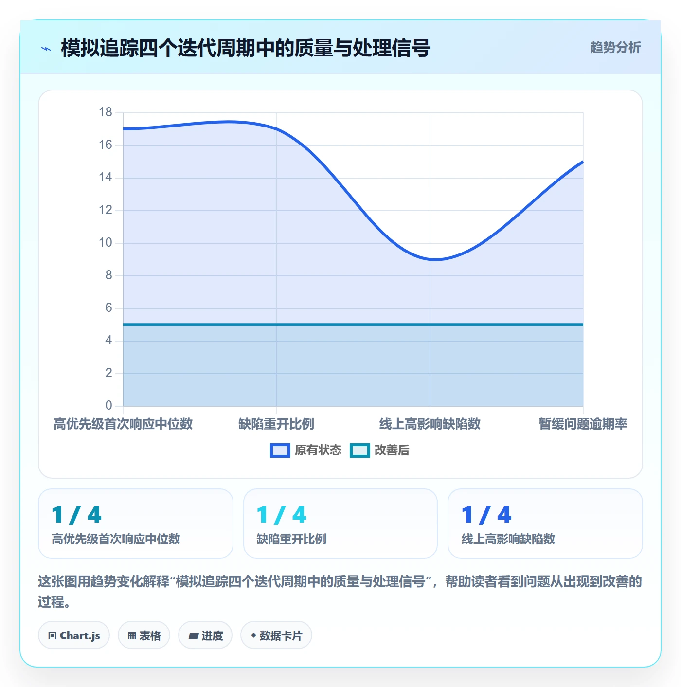 Bug / 缺陷Bug教程:产品经理落地方案,避坑指南