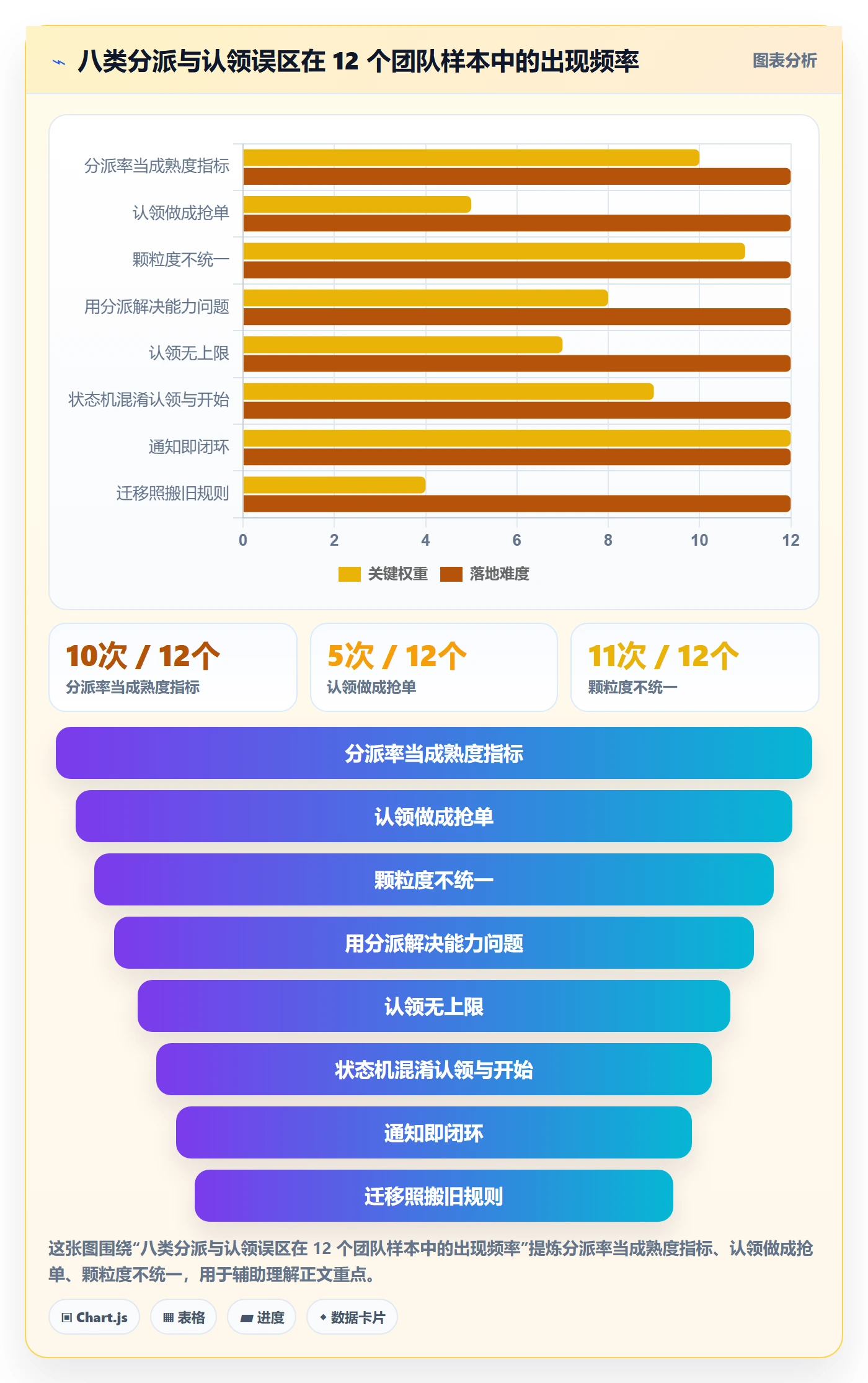 任务分派认领教程：研发团队入门指南，避坑指南