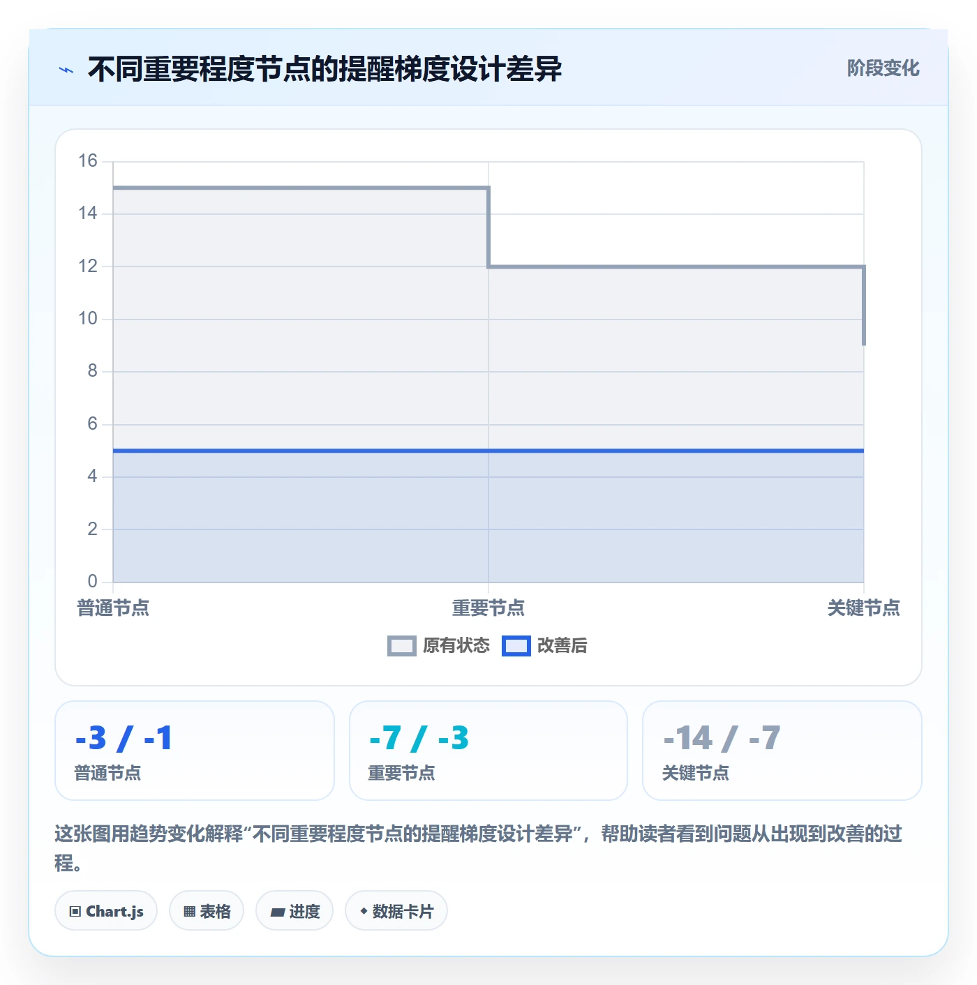 提前提醒怎么做?实施团队入门指南:任务提醒从0到1