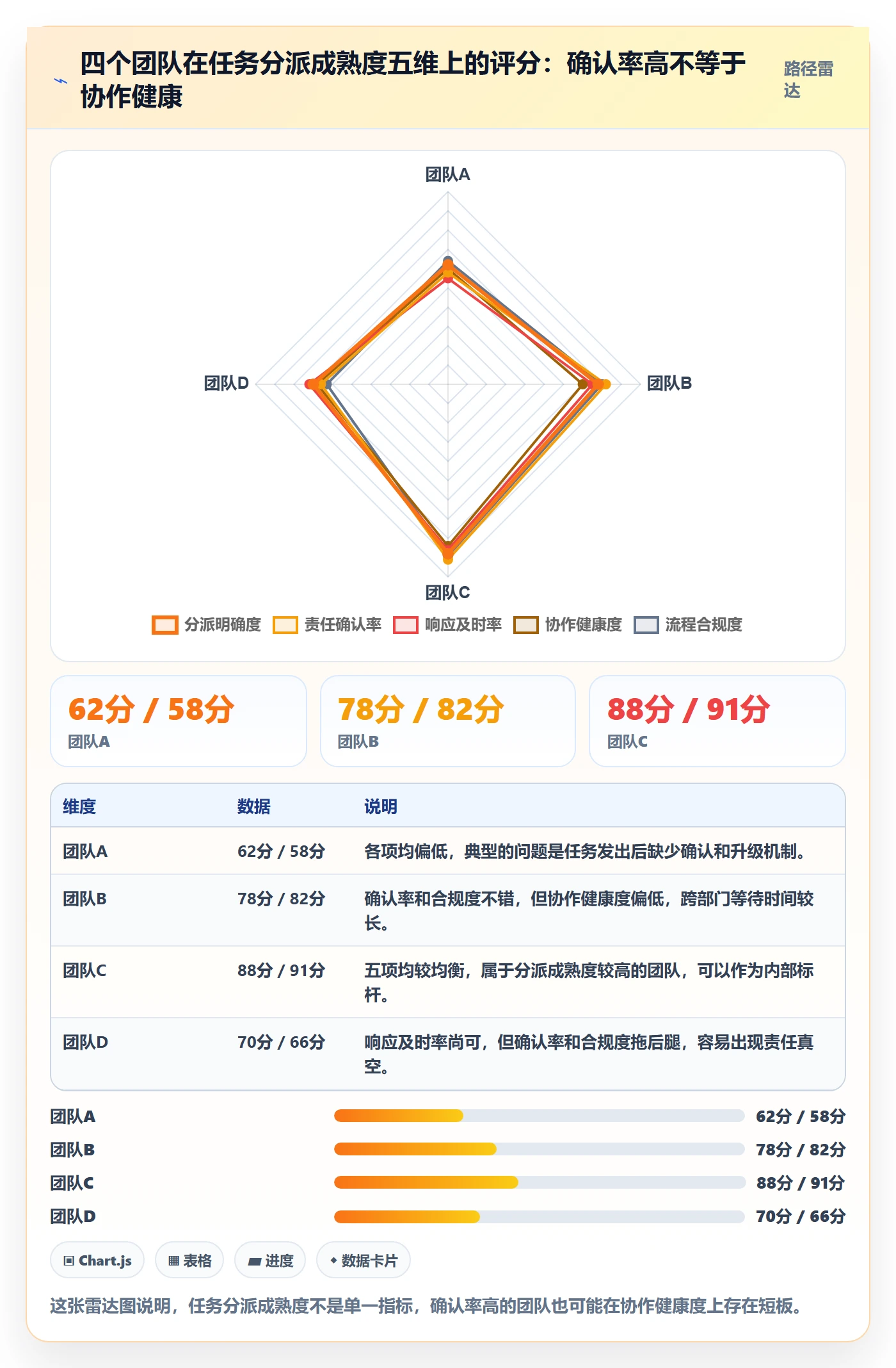 多人任务流程与规范:PMO任务分派落地方案关键指标