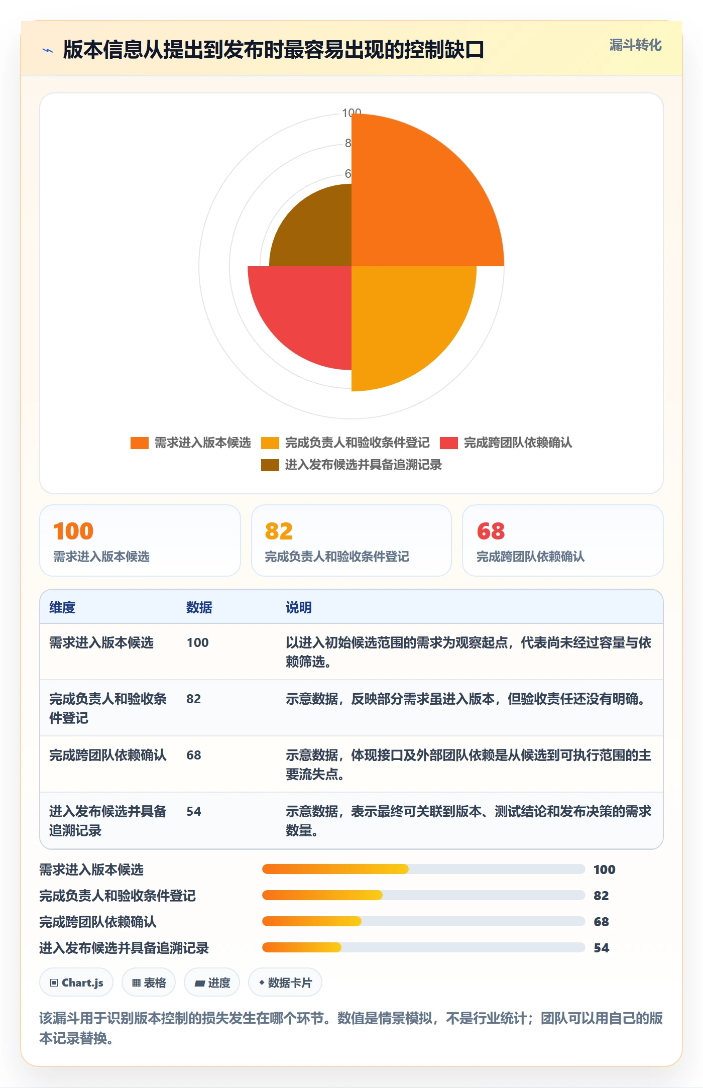 版本最佳实践：项目负责人版本管理流程优化，常见问题
