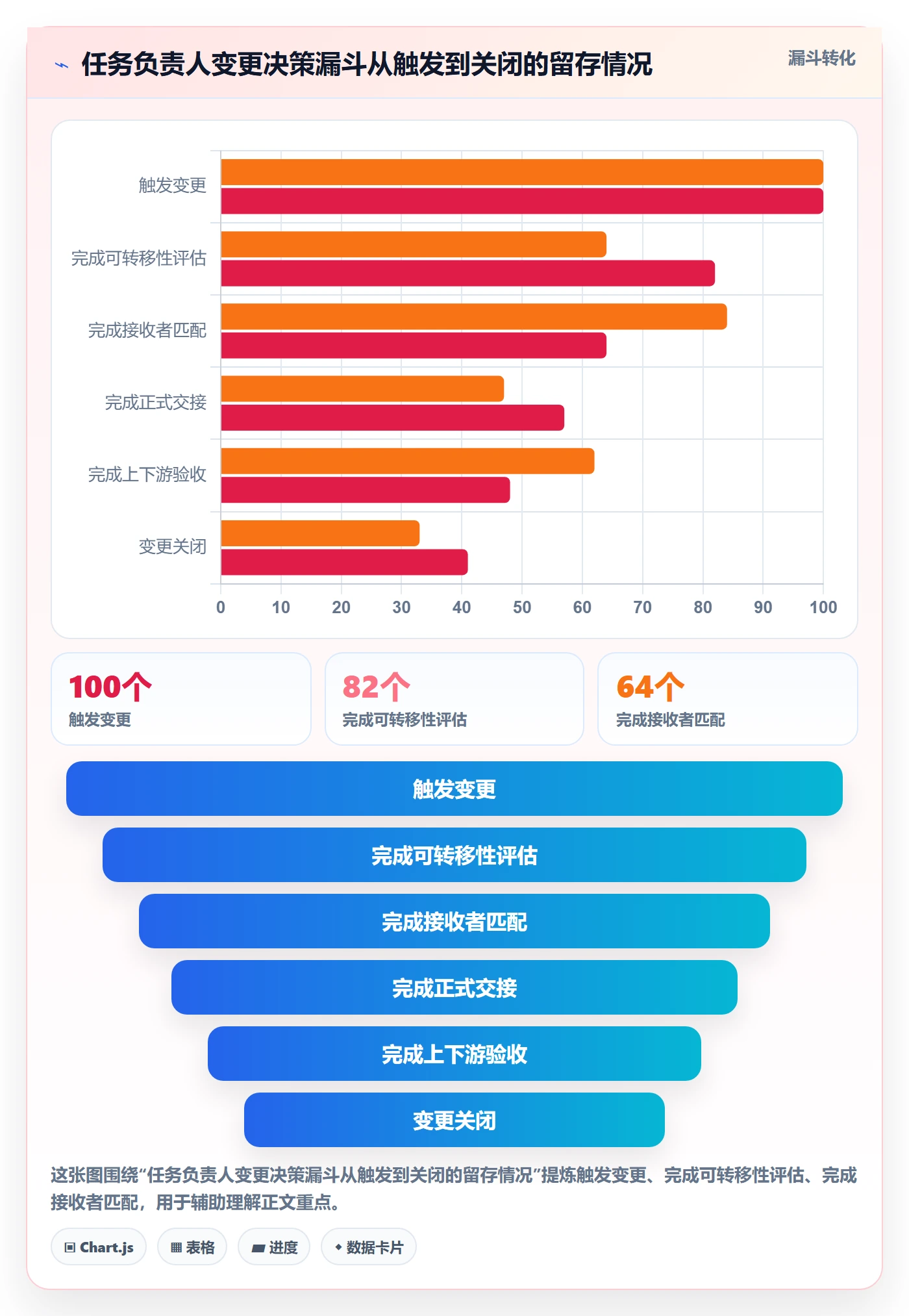 任务负责人变更管理指南：项目经理如何做好任务分派，协同管理全流程