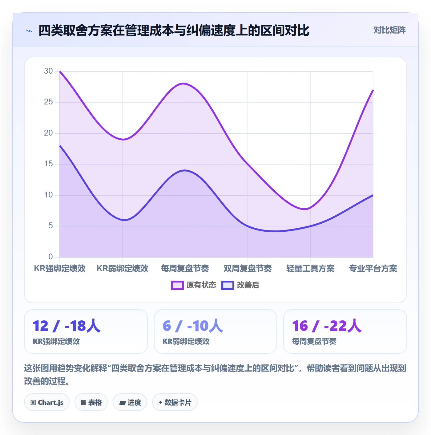 关键结果怎么做?项目负责人制度设计:项目目标从0到1