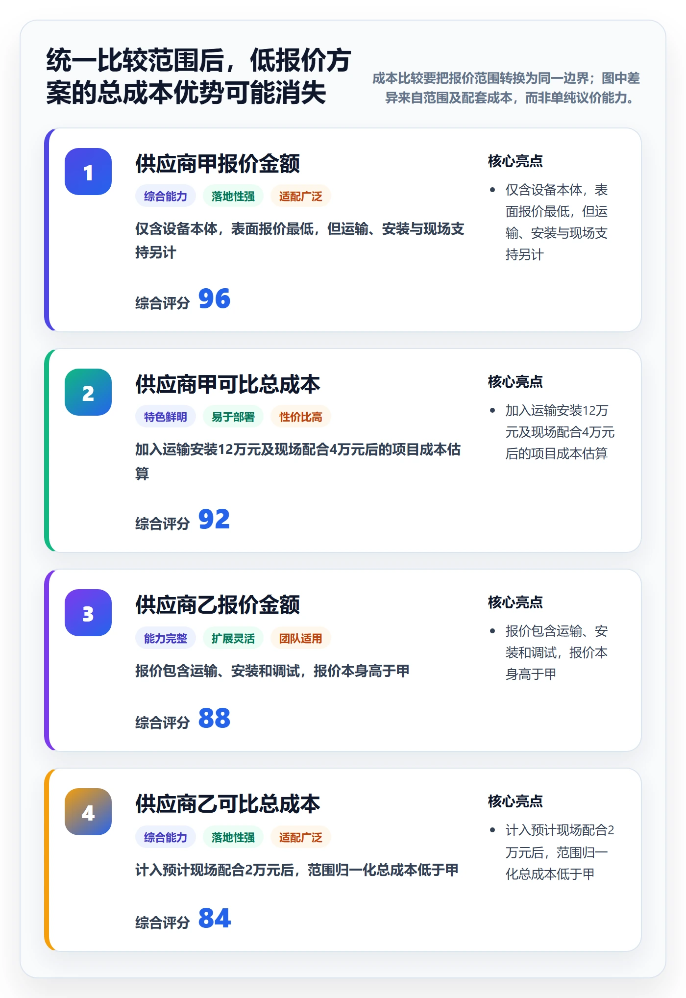 采购成本落地方案:项目成员开展成本管理的实操方法案例解析