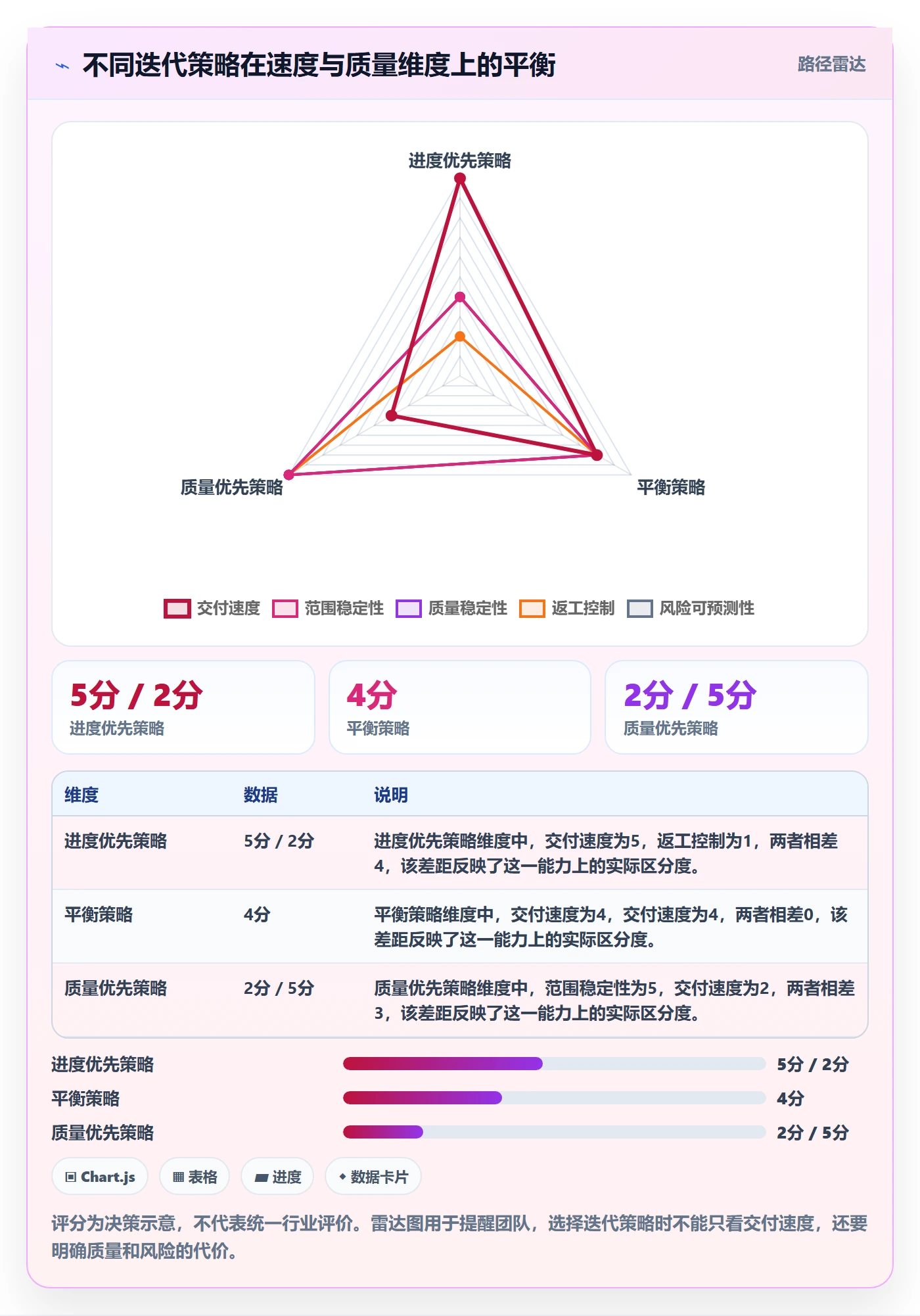 迭代进度怎么做？产品经理制度设计：迭代管理从0到1