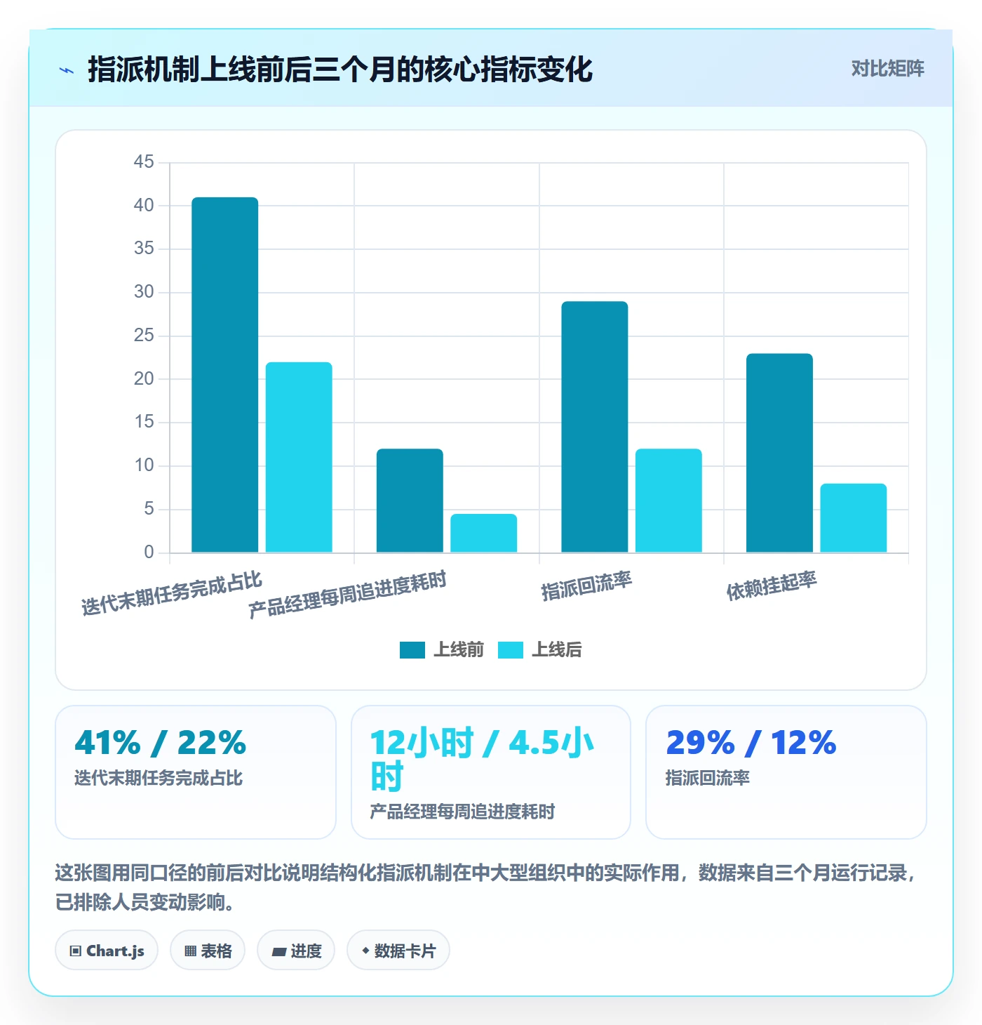 指派管理指南:产品经理如何做好任务分派,数据分析全流程