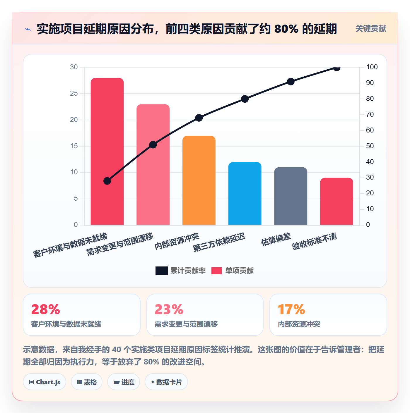 延期流程与规范:实施团队任务执行最佳实践关键指标