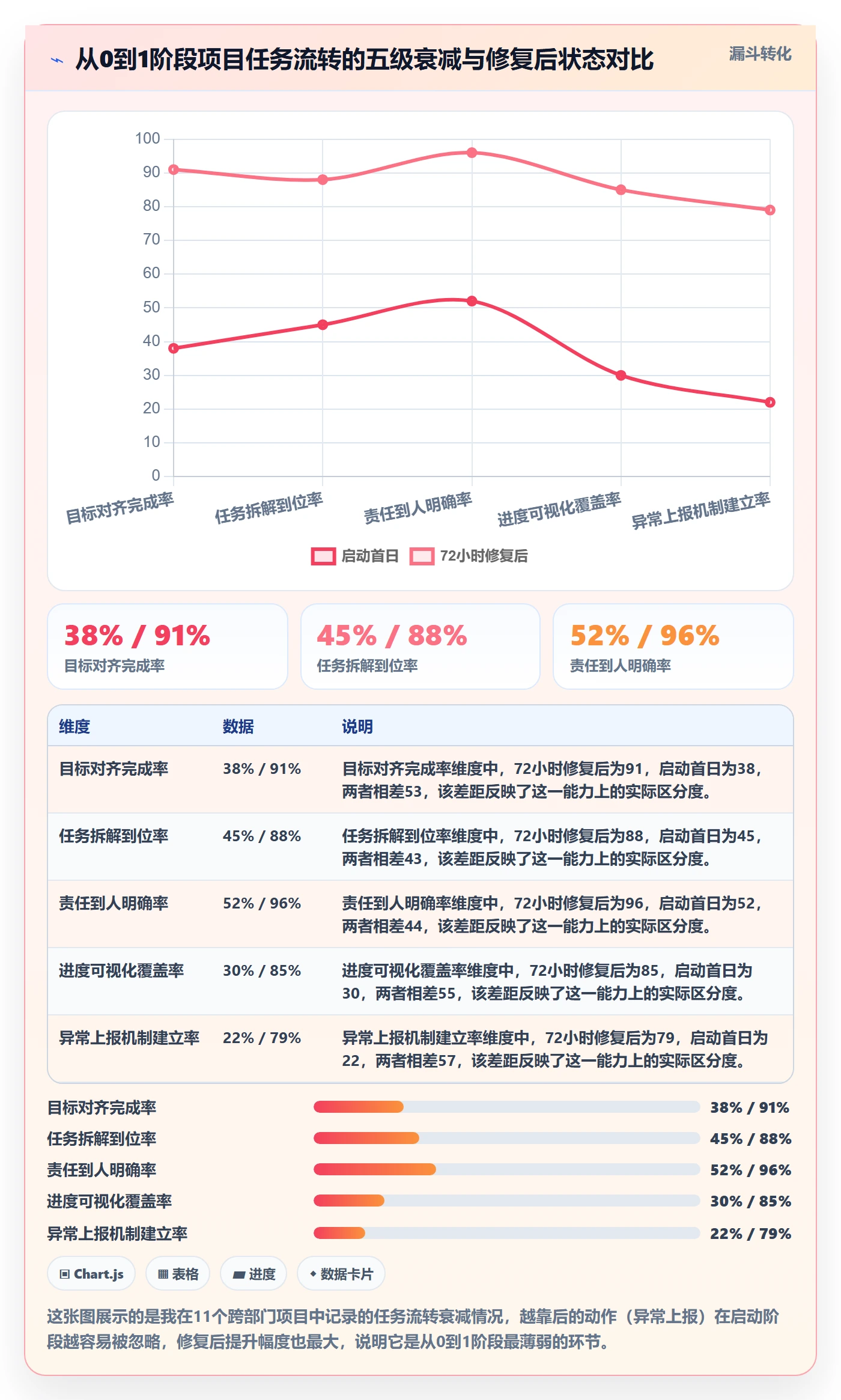 开始怎么做？项目负责人协同管理：任务执行从0到1