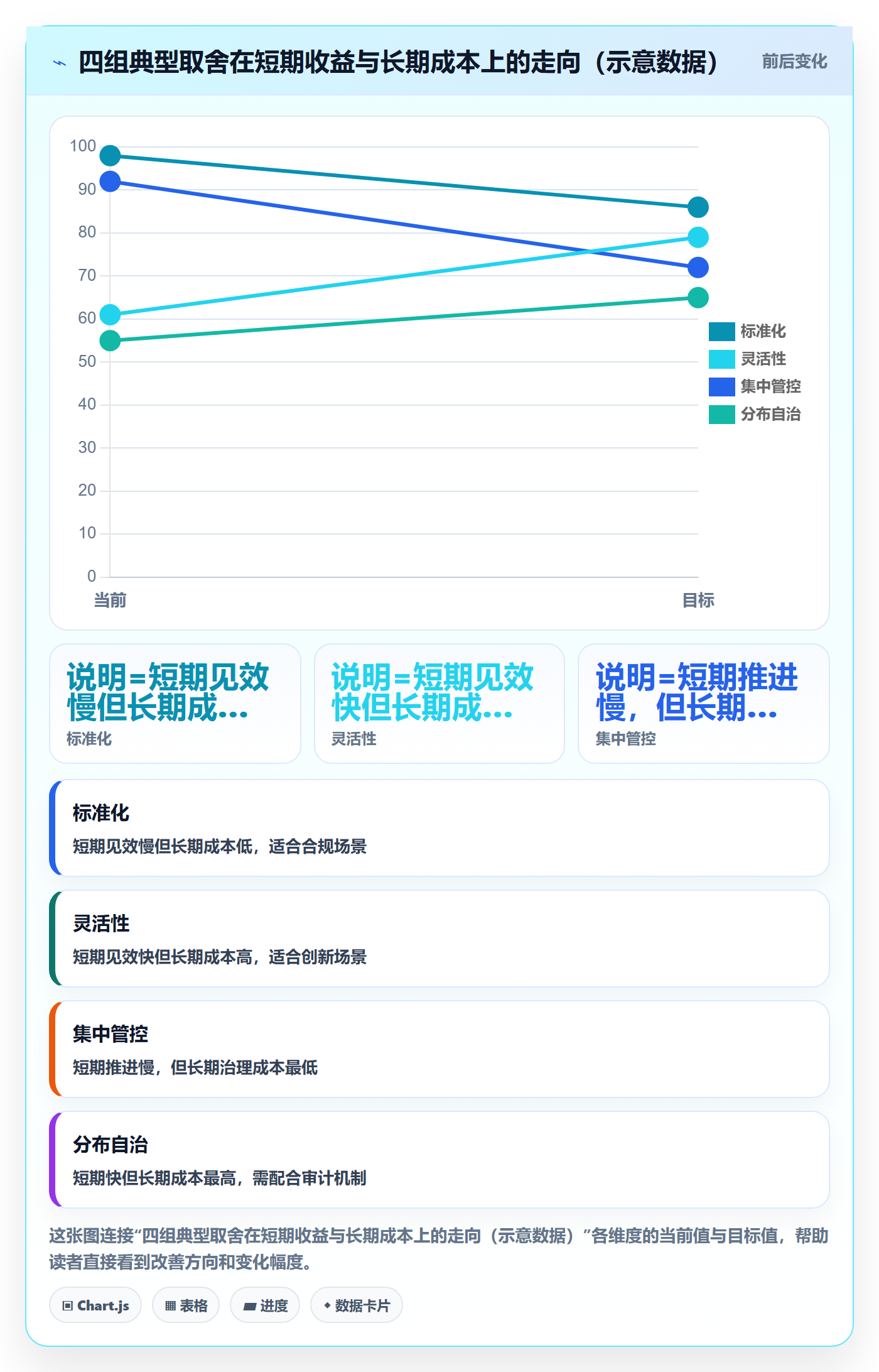 项目模板模板权限全流程：PMO落地方案与一文讲清