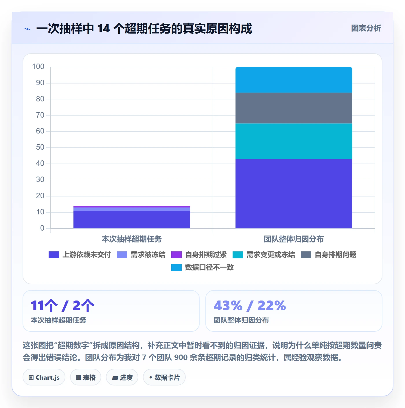任务提醒如何做好超期提醒?项目成员数据分析与操作步骤