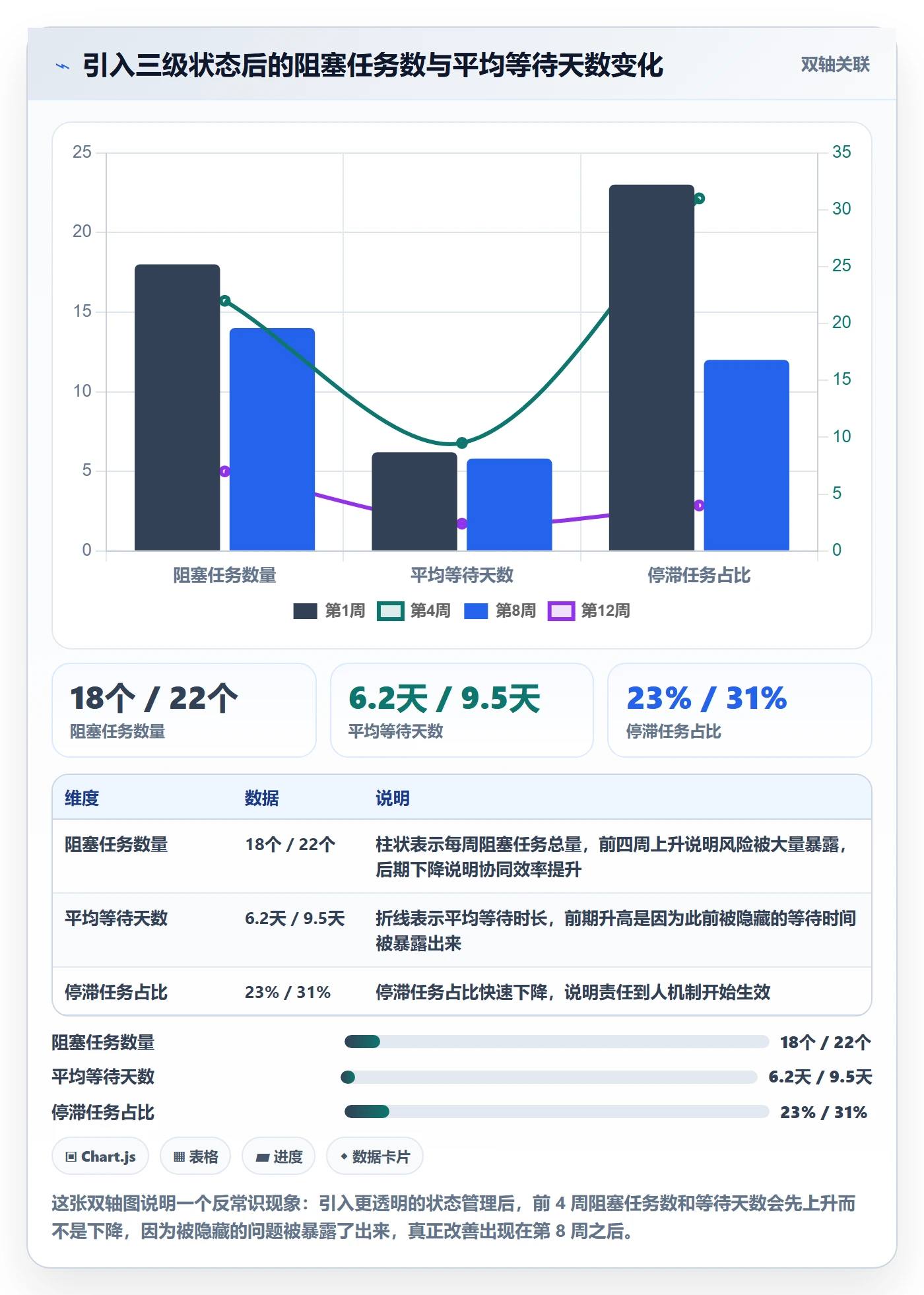 任务管理子任务教程：实施团队风险控制，避坑指南