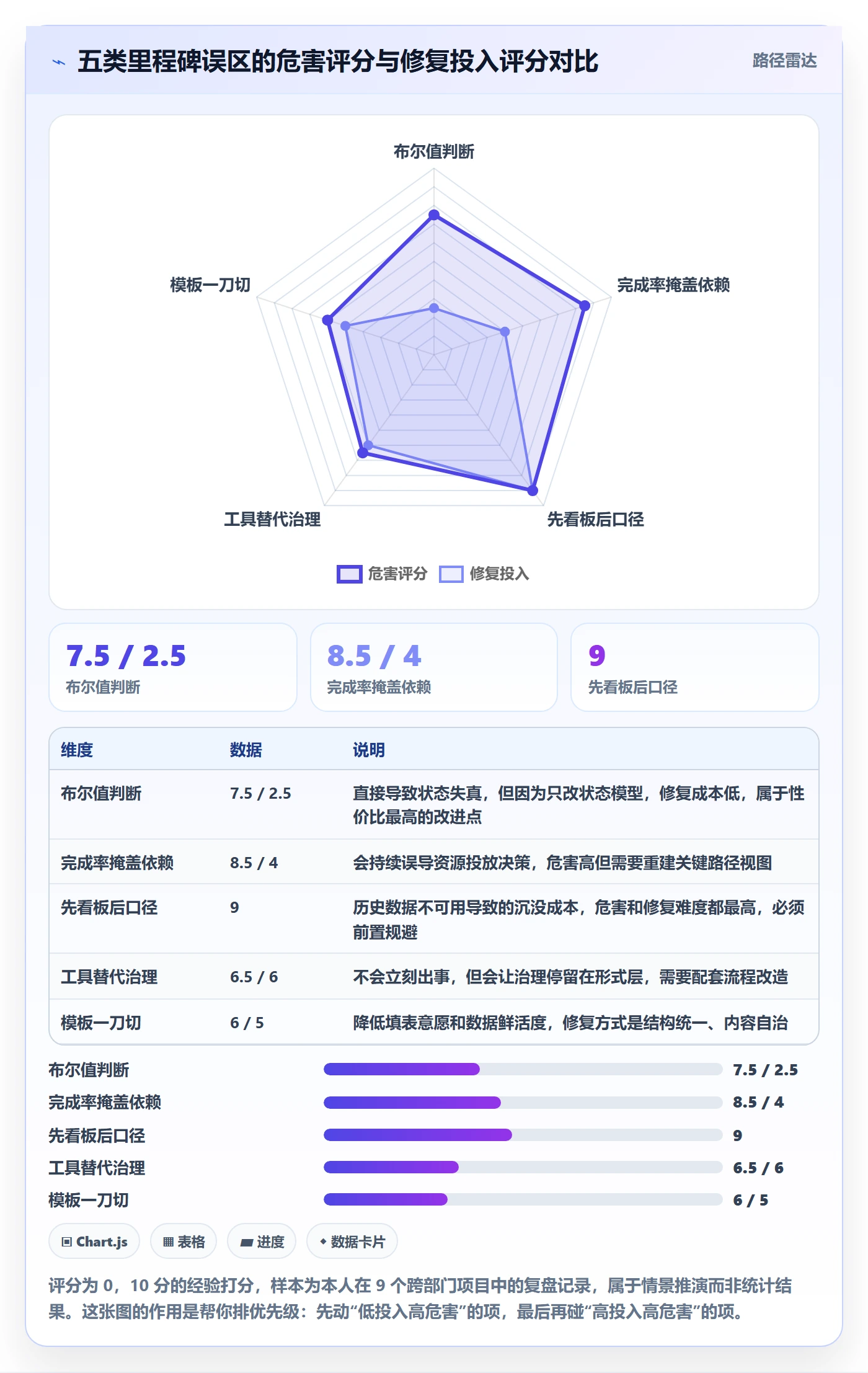 里程碑里程碑教程：跨部门团队数据分析，避坑指南