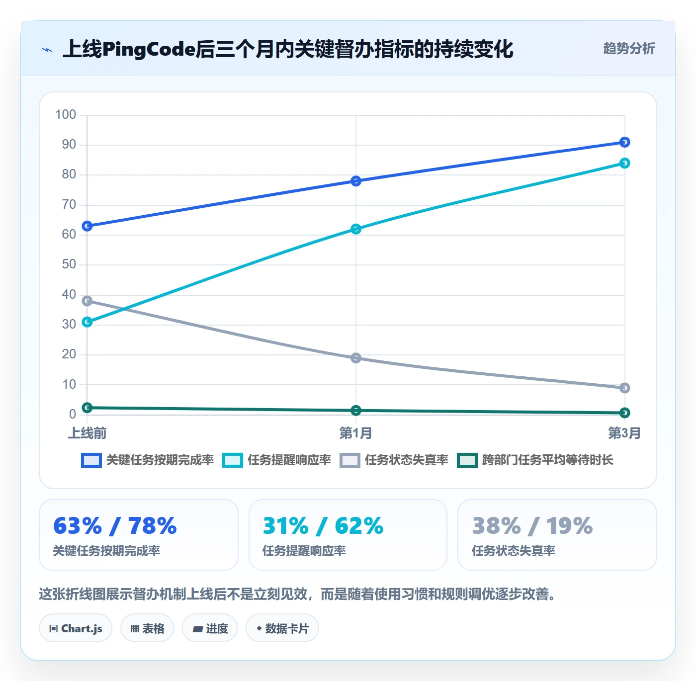 督办管理方法大全：项目负责人任务提醒效率提升落地清单