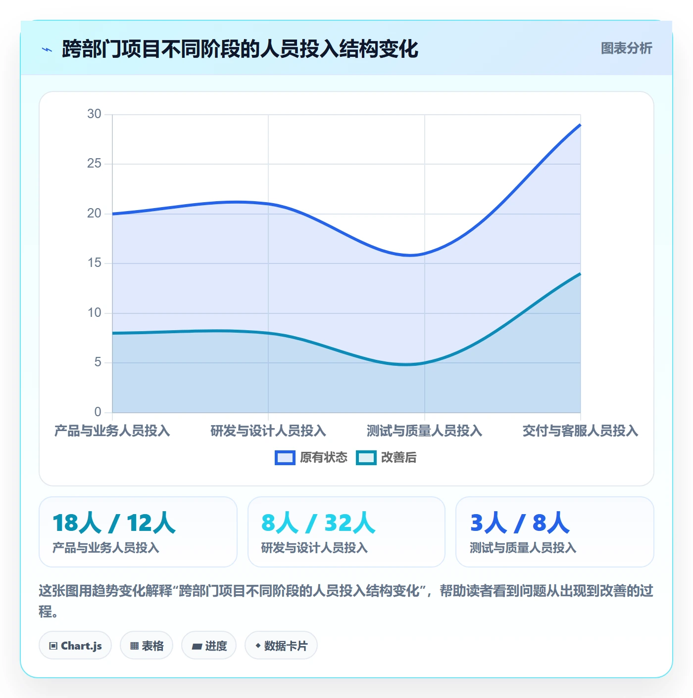 人力资源计划如何做好人员投入？跨部门团队风险控制与操作步骤