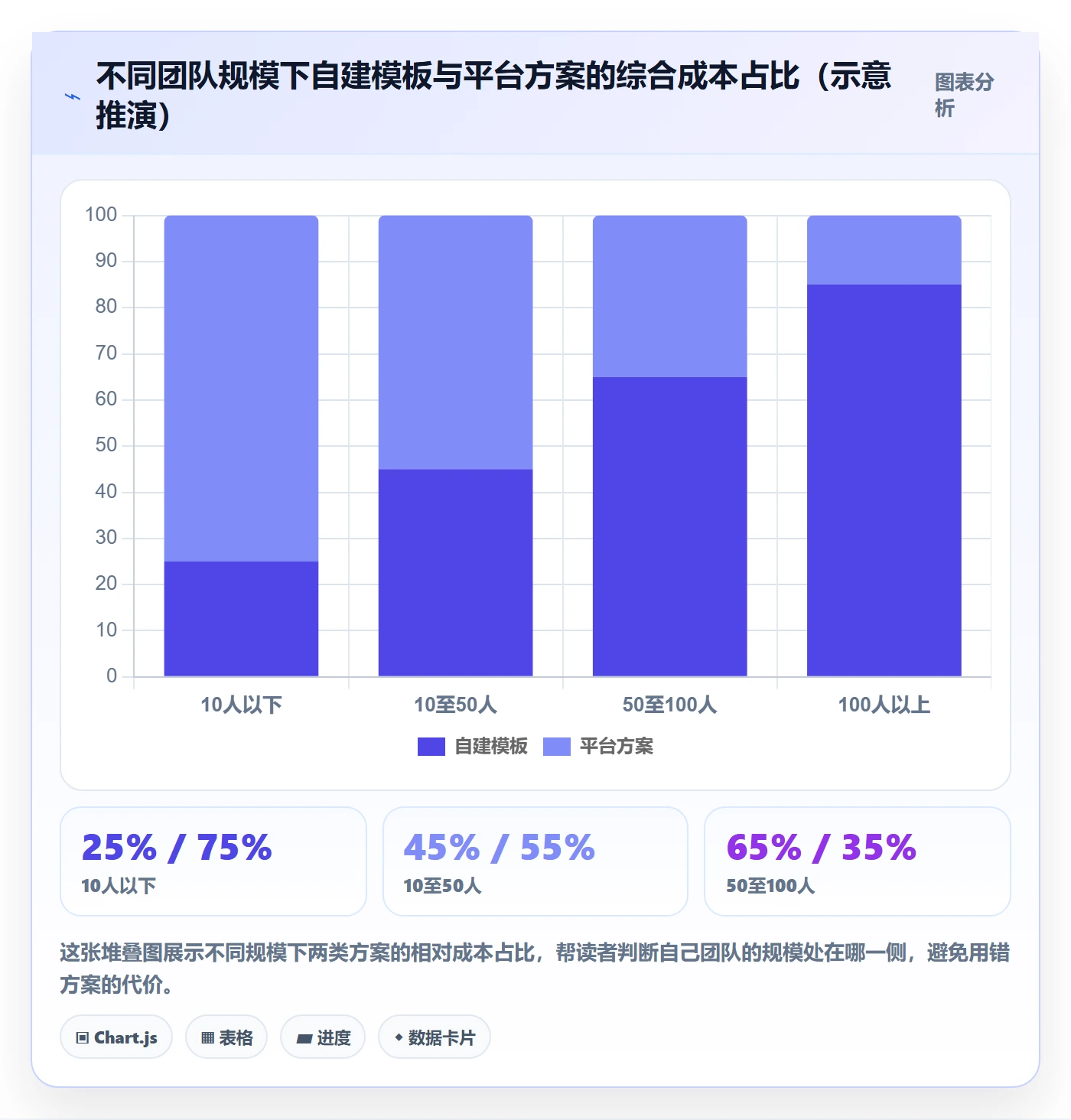 实际进度实操方法:研发团队提升进度管理效率的数据分析方法与模板