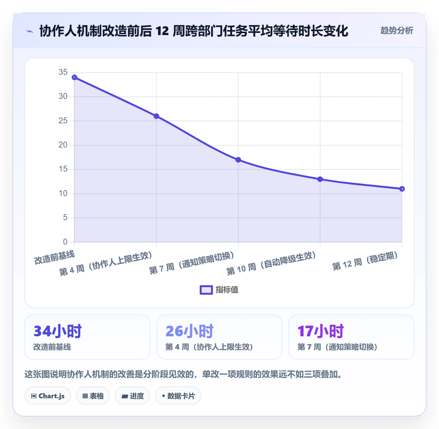 任务管理协作人教程:管理层落地方案,避坑指南