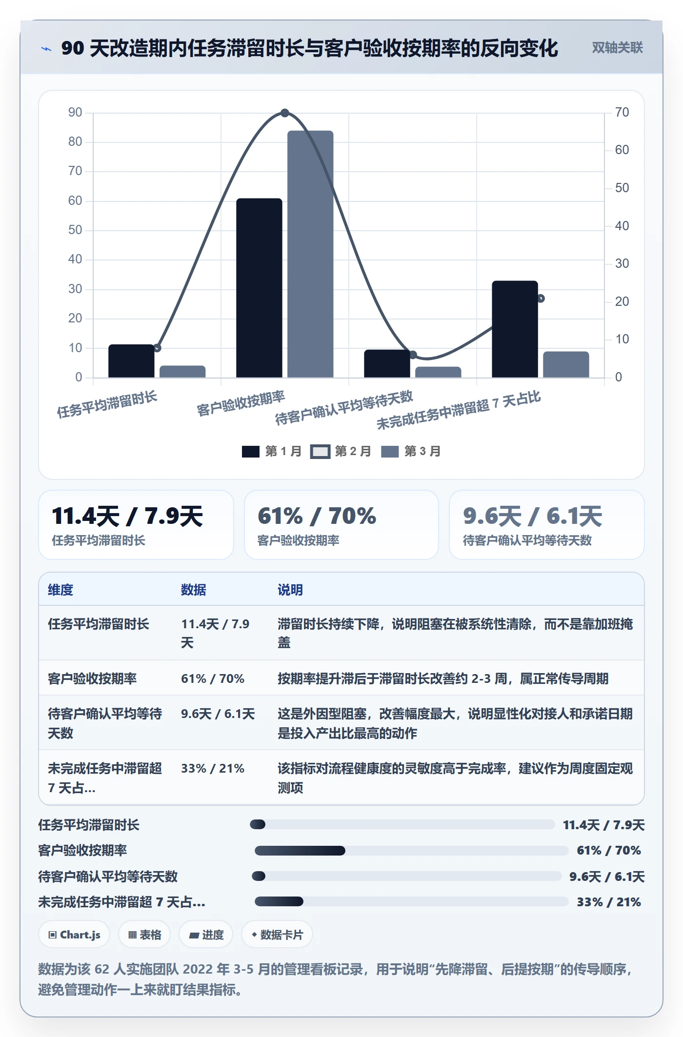任务管理任务教程：实施团队实操方法，避坑指南