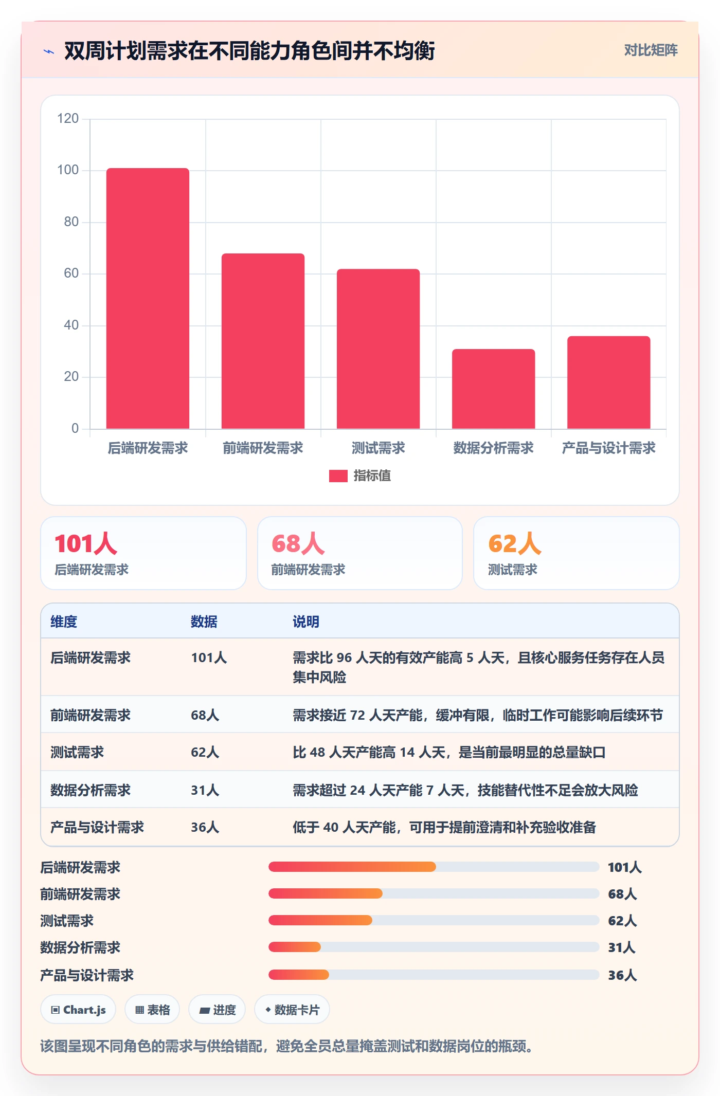 团队落地方案：项目成员开展资源管理的数据分析案例解析
