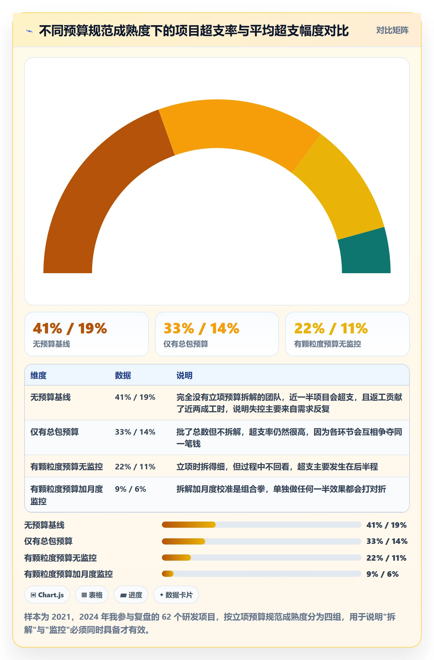 预算流程与规范：研发团队项目立项风险控制关键指标