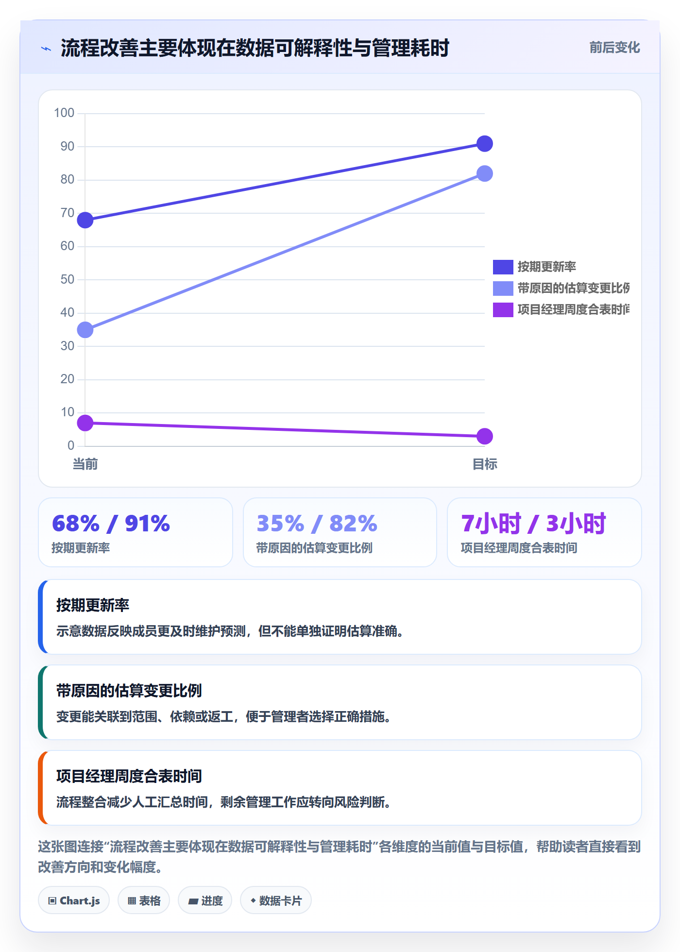 工时管理剩余工时教程：企业管理者效率提升，避坑指南