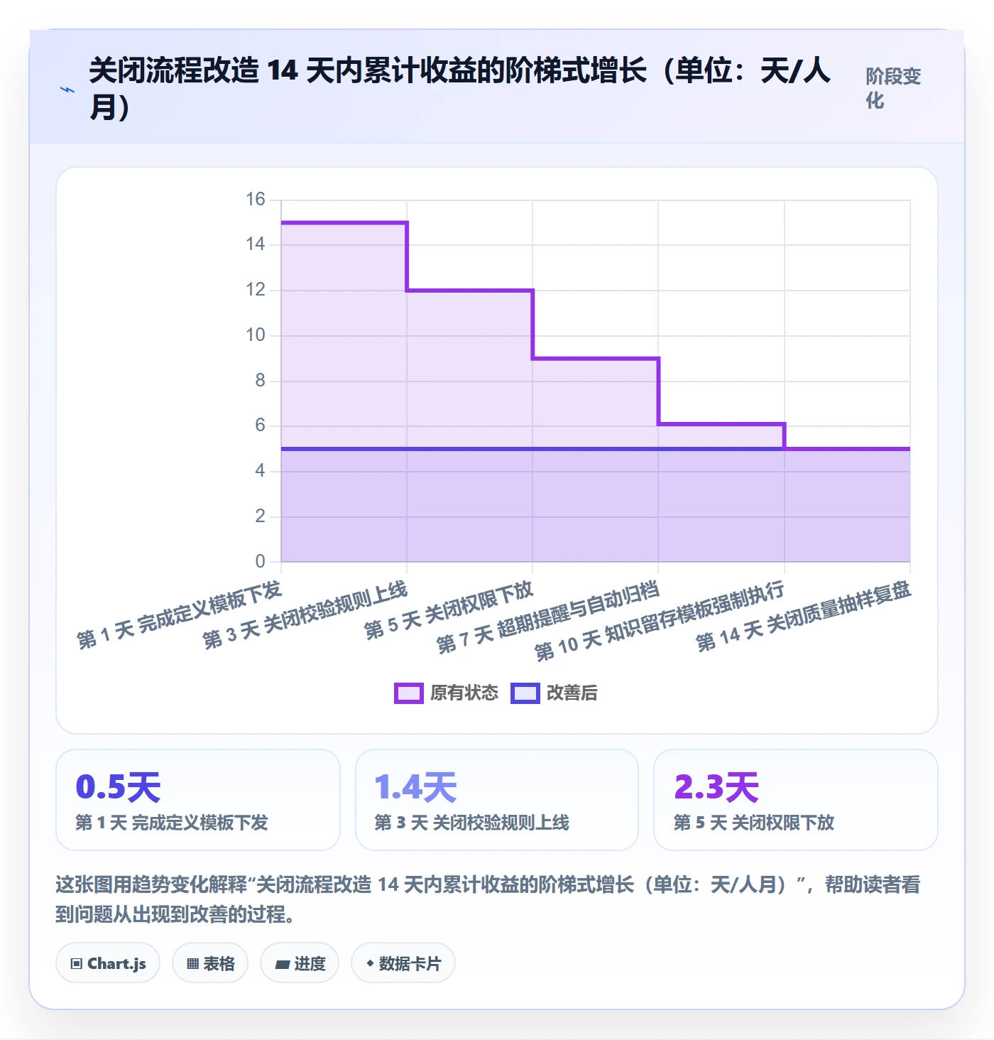 关闭最佳实践:研发团队任务执行流程优化,常见问题